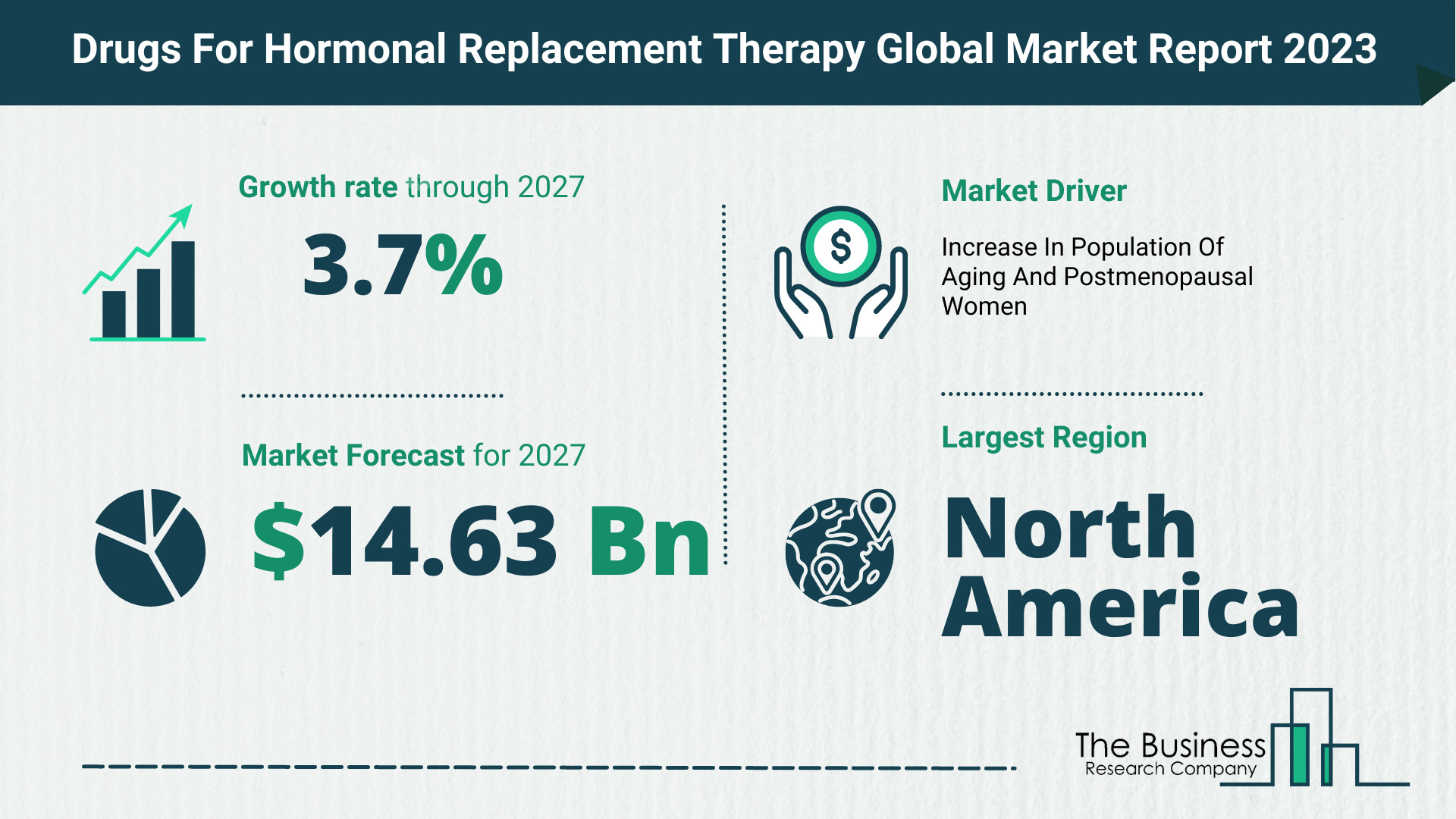 Drugs For Hormonal Replacement Therapy Market Forecast 2023-2027 By The Business Research Company