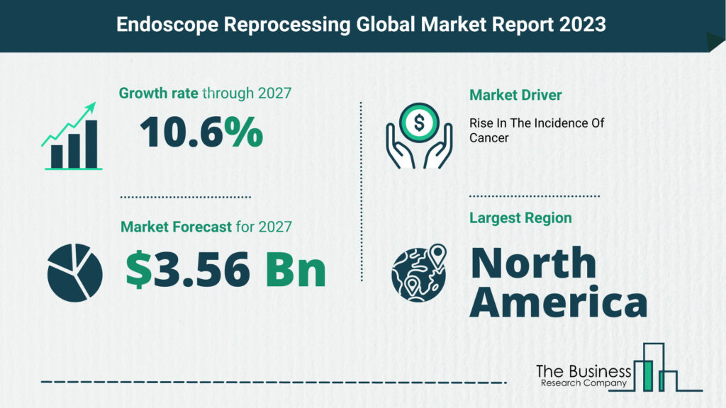 Global Endoscope Reprocessing Market Size