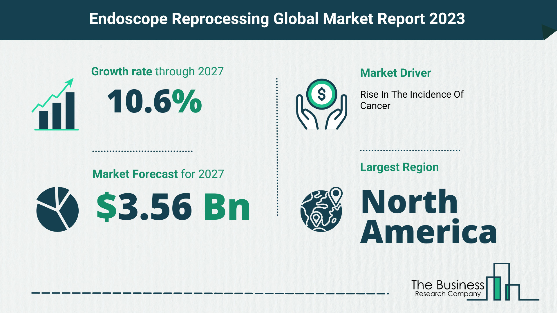 Endoscope Reprocessing Market Forecast 2023-2027 By The Business Research Company