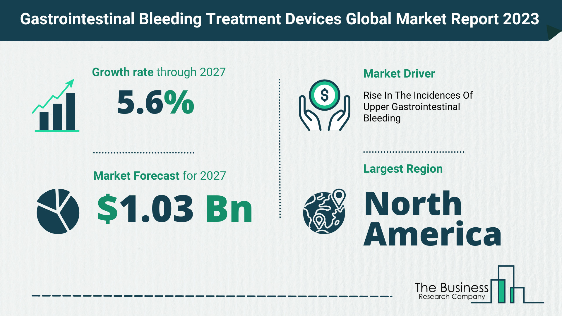 What Will The Gastrointestinal Bleeding Treatment Devices Market Look Like In 2023?