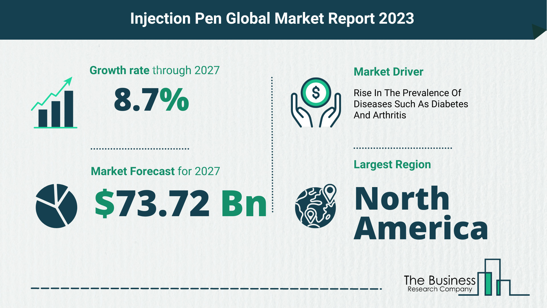 What Will The Injection Pen Market Look Like In 2023?