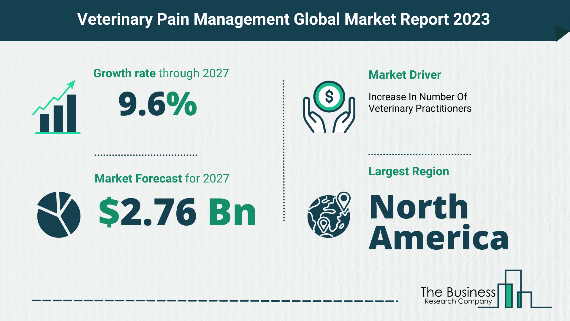 Veterinary Pain Management Market Forecast 2023-2027 By The Business Research Company