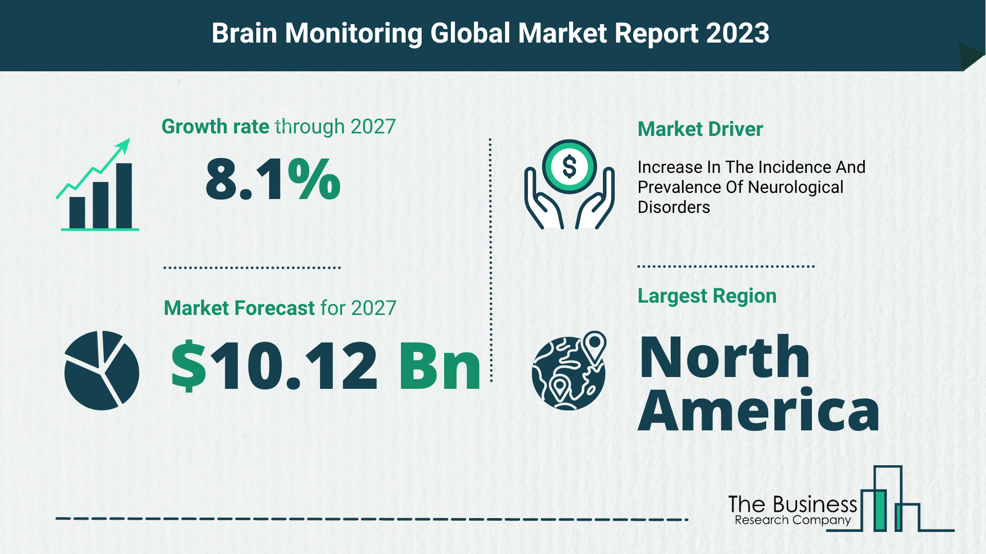 Brain Monitoring Market Forecast 2023-2027 By The Business Research Company