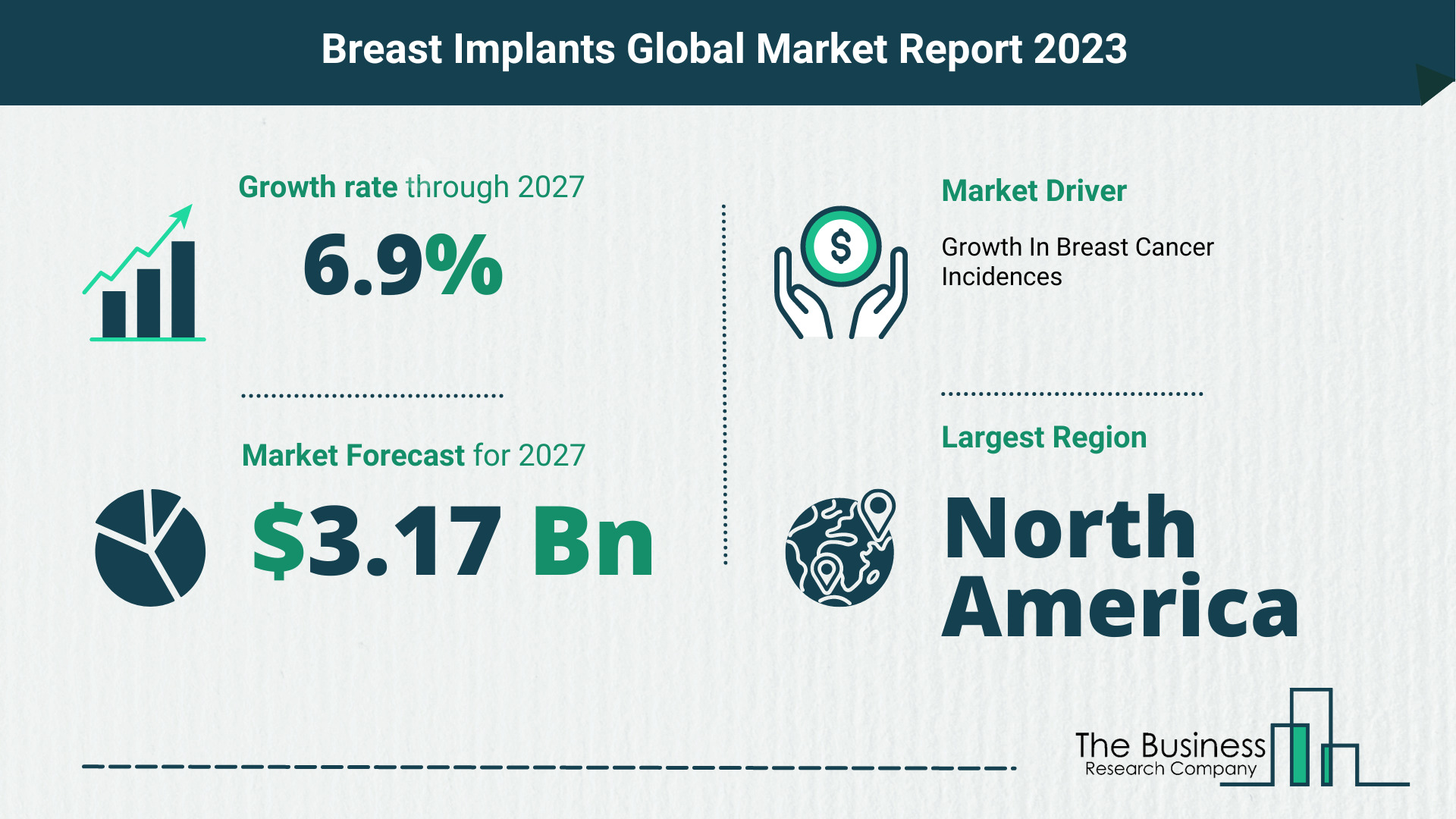 How Will The Breast Implants Market Globally Expand In 2023?