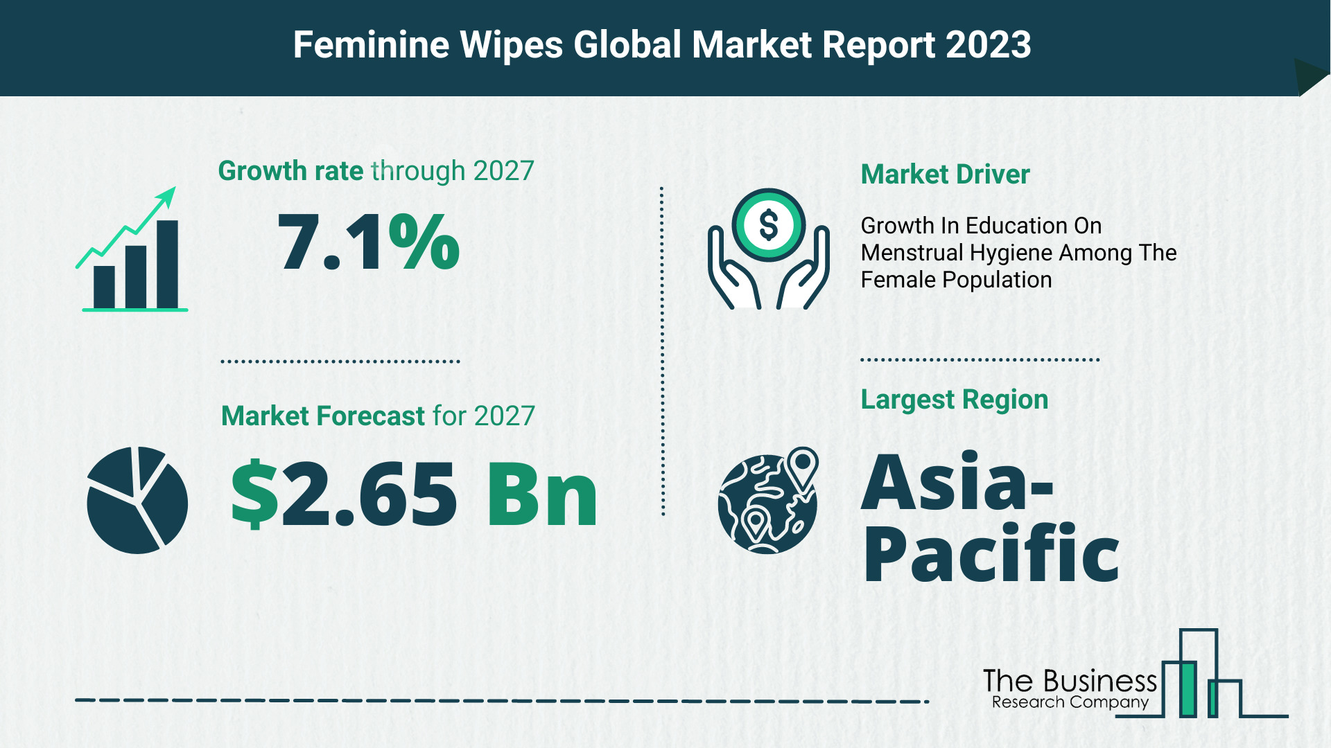 Global Feminine Wipes Market