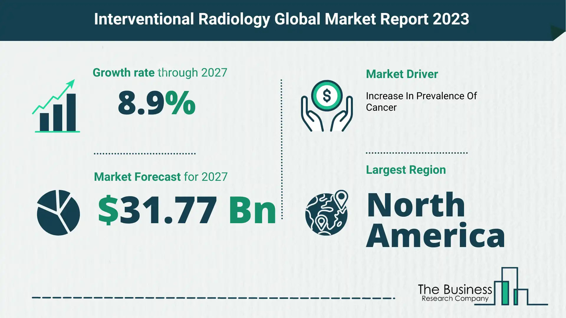 interventional radiology market