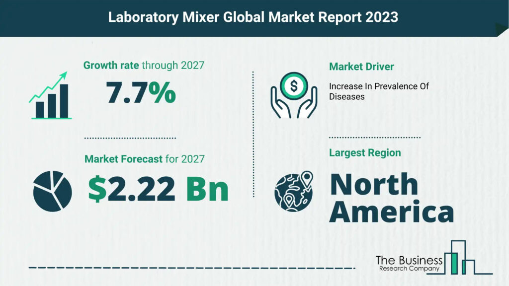 laboratory mixer market