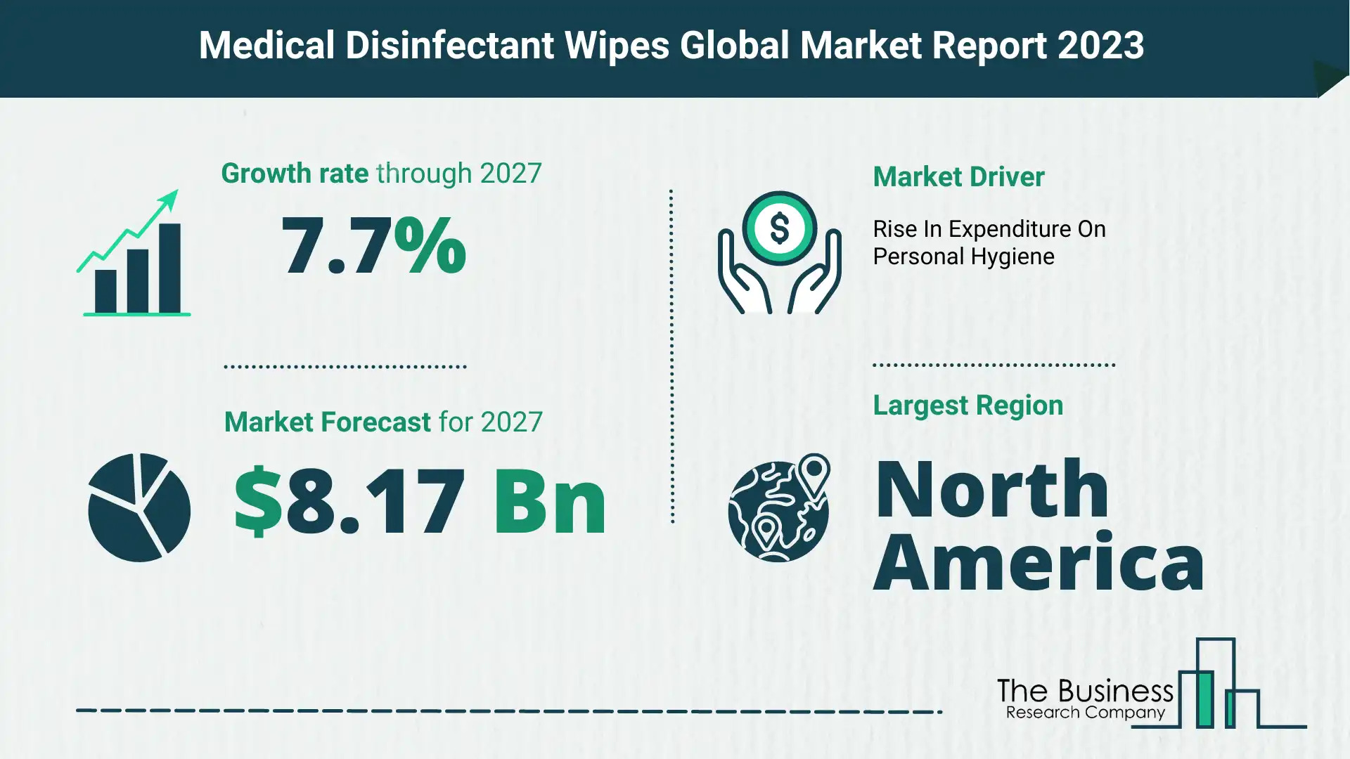medical disinfectant wipes market