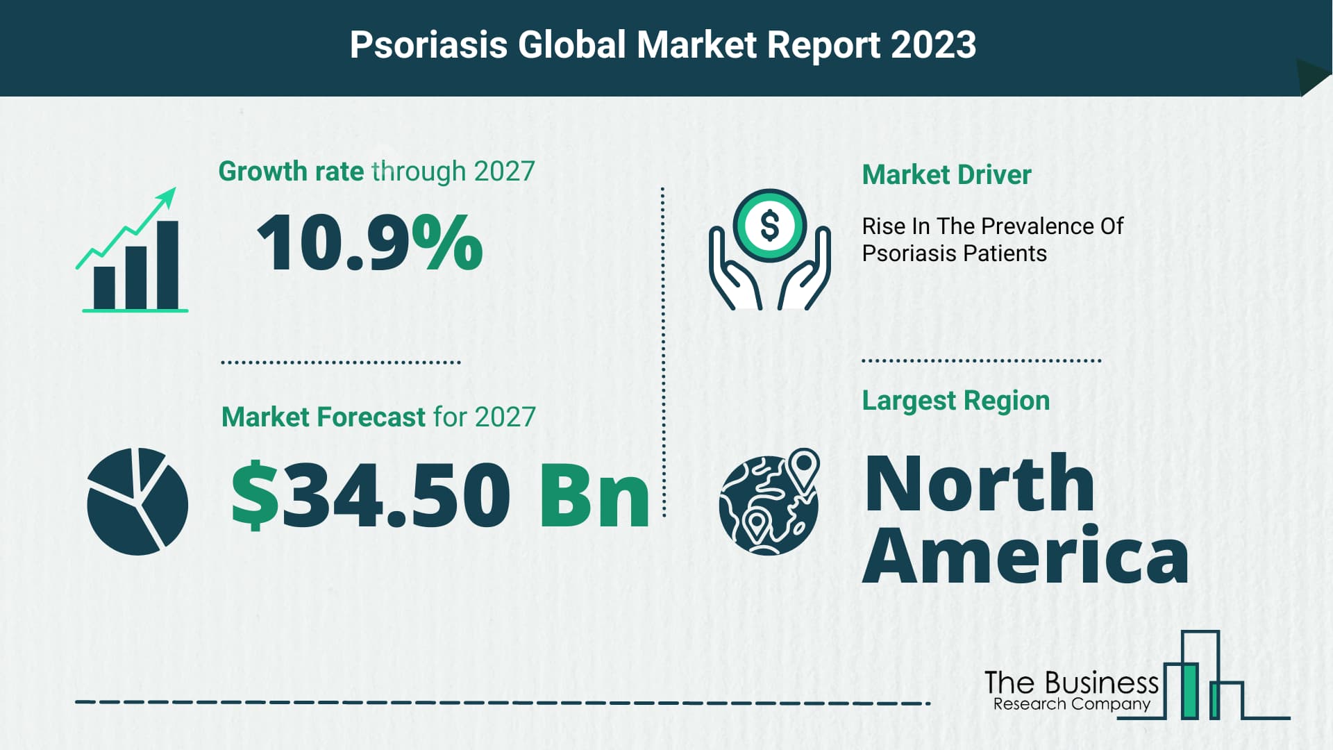 Psoriasis Market Forecast 2023-2027 By The Business Research Company