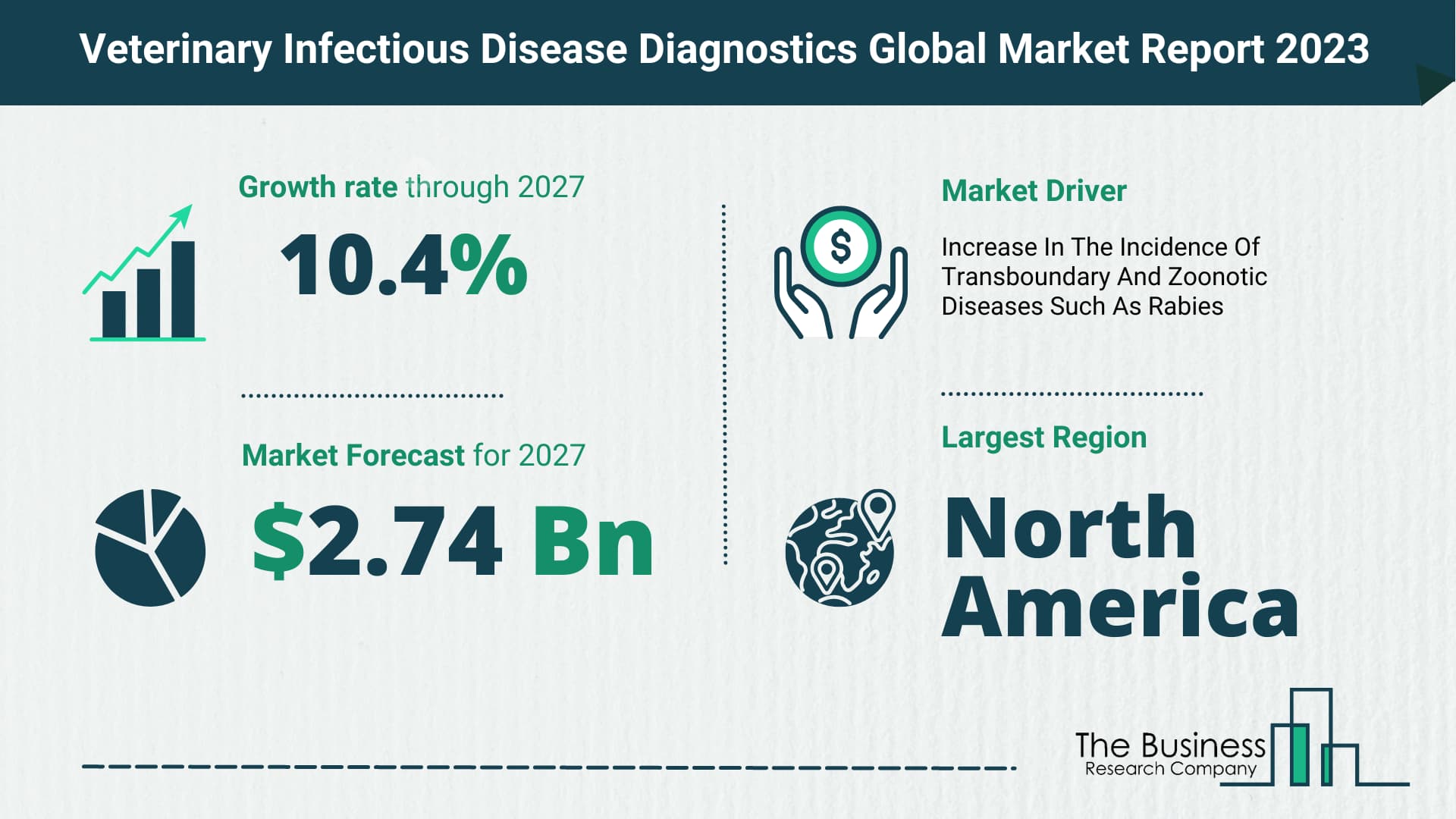 Global Veterinary Infectious Disease Diagnostics Market Opportunities And Strategies 2023
