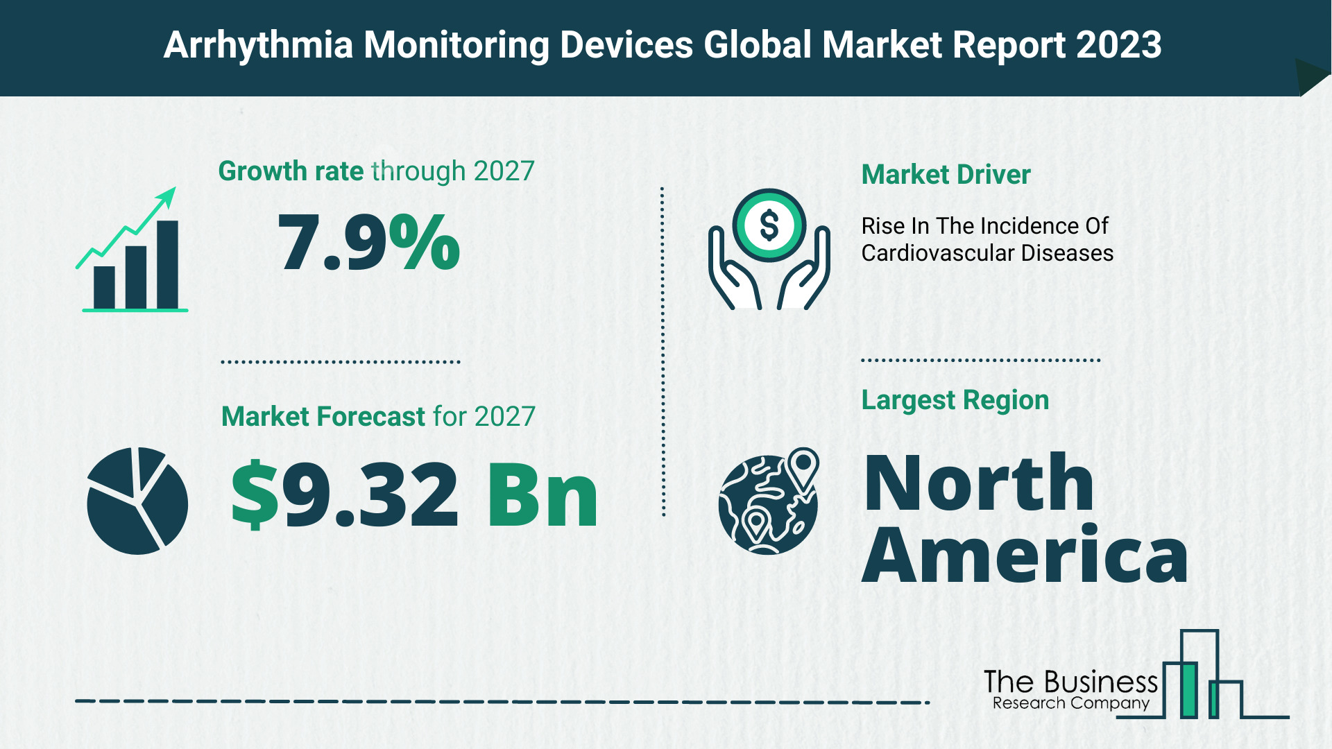 Arrhythmia Monitoring Devices Market Size, Share, And Growth Rate Analysis 2023