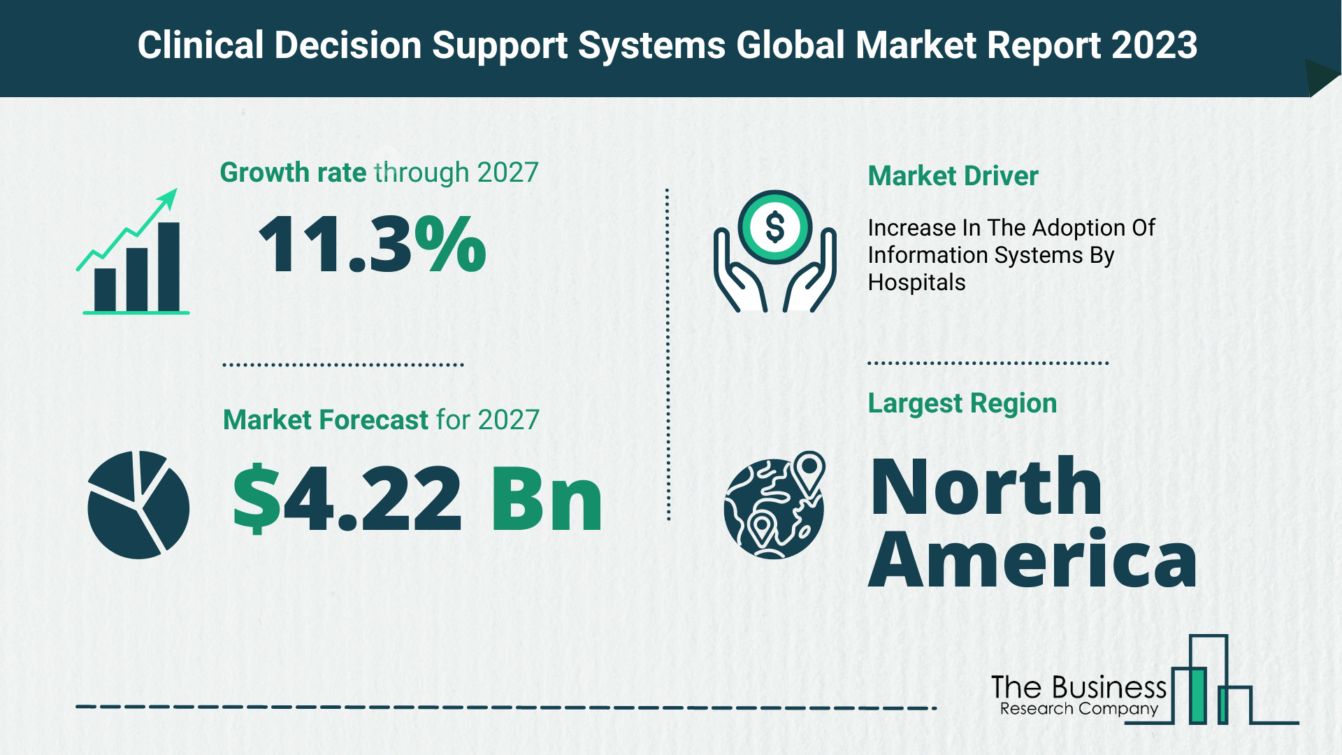 Global Clinical Decision Support Systems Market Opportunities And Strategies 2023