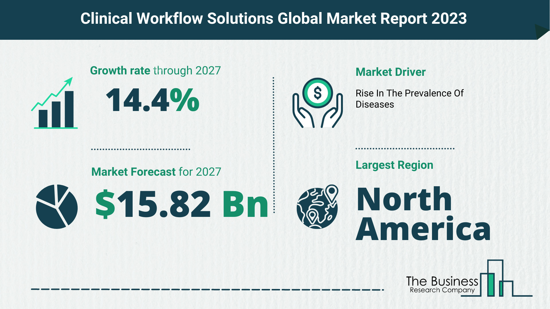 Clinical Workflow Solutions Market Size, Share, And Growth Rate Analysis 2023