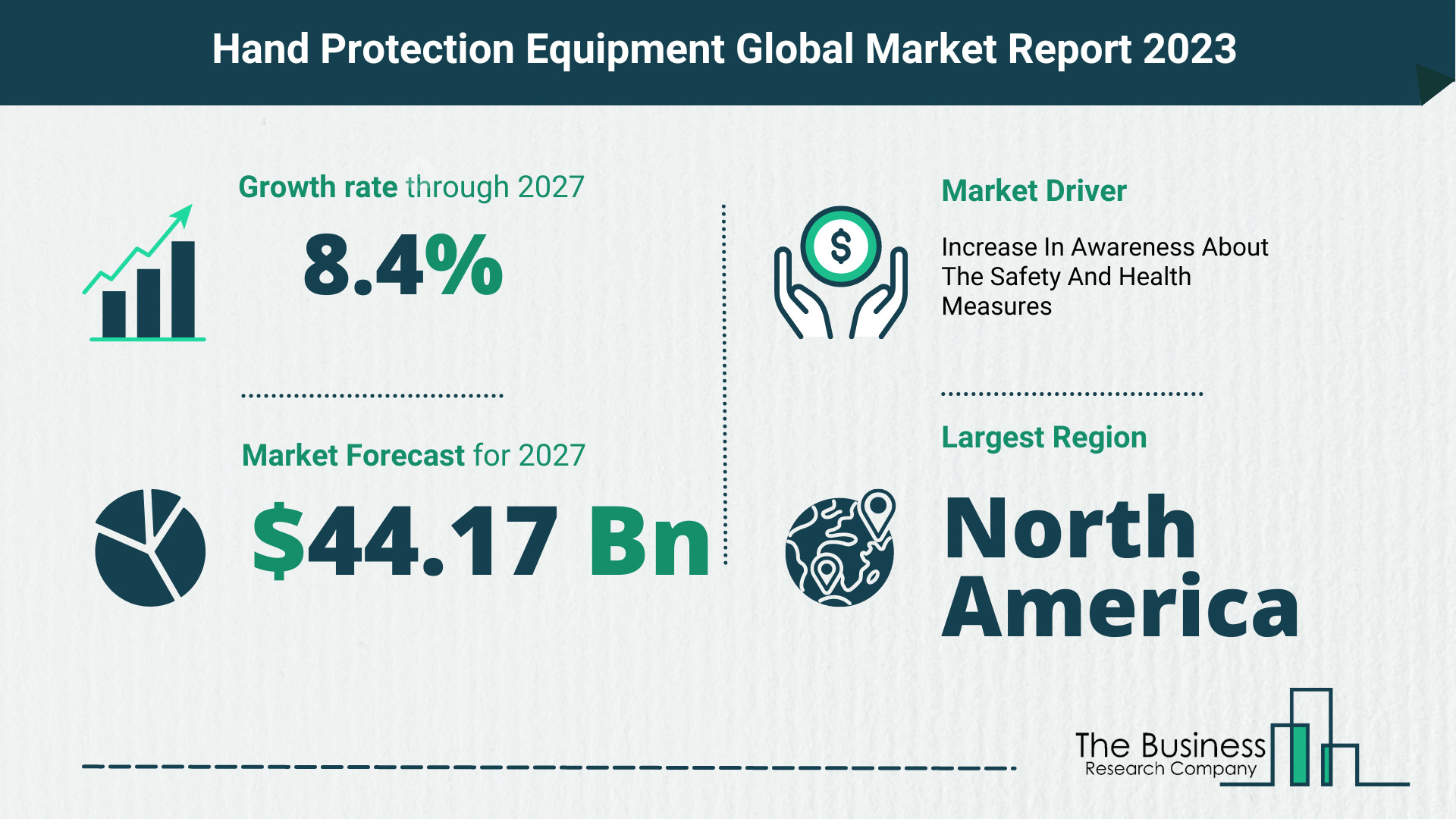 hand protection equipment market