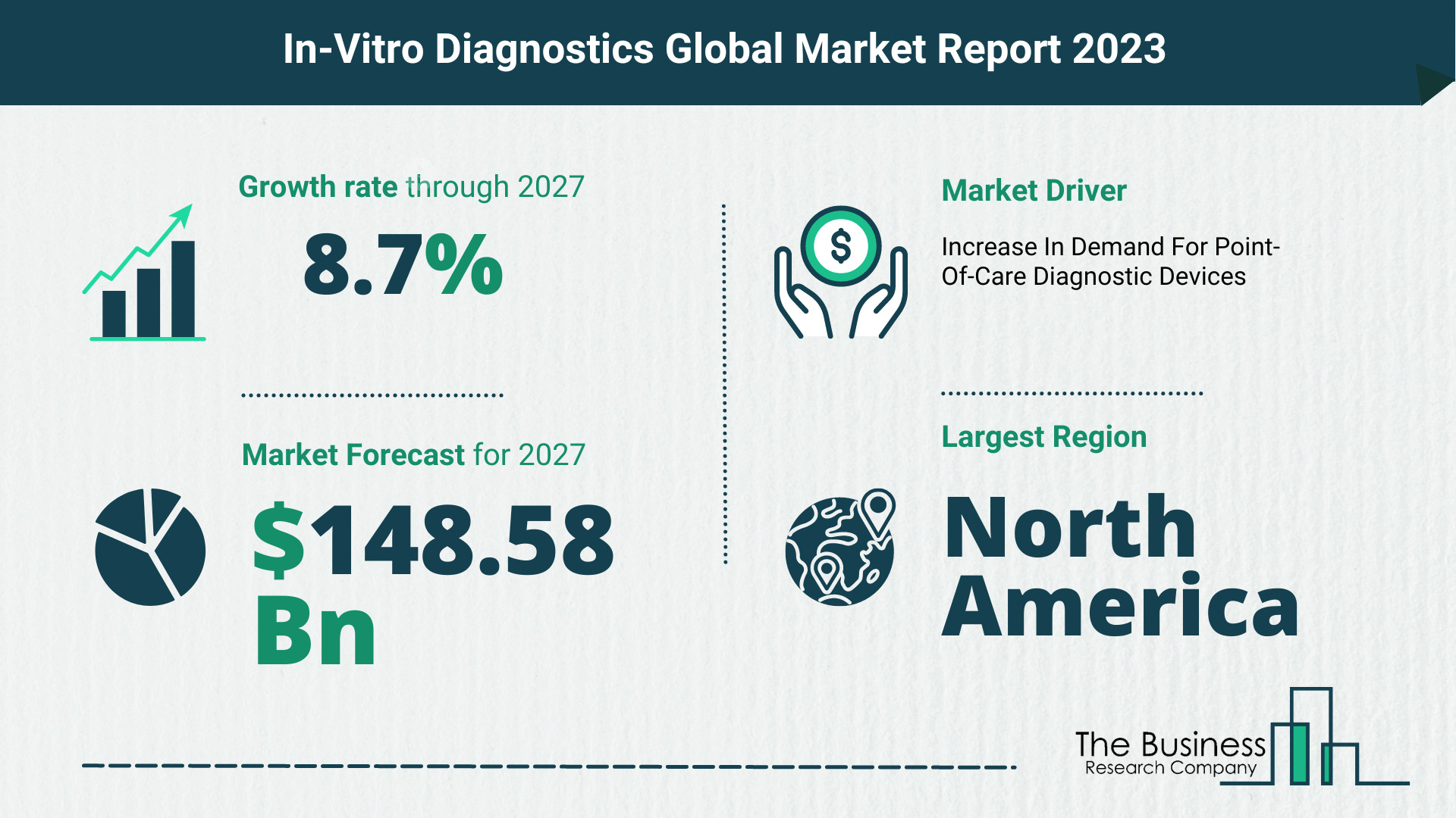 in vitro diagnostics market