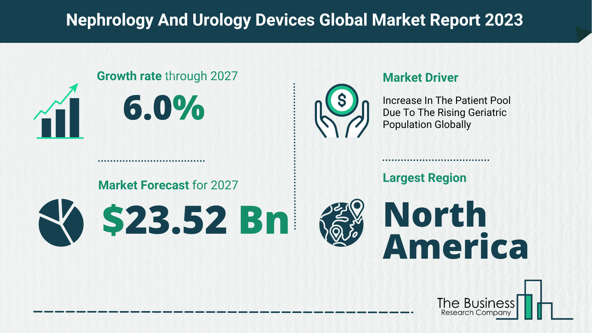 Global Nephrology And Urology Devices Market Size