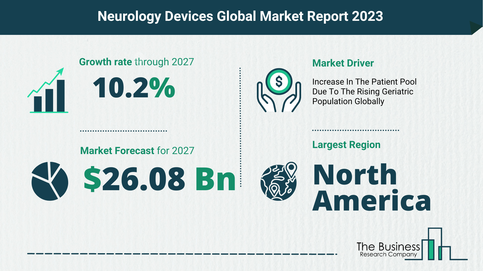Global Neurology Devices Market Size