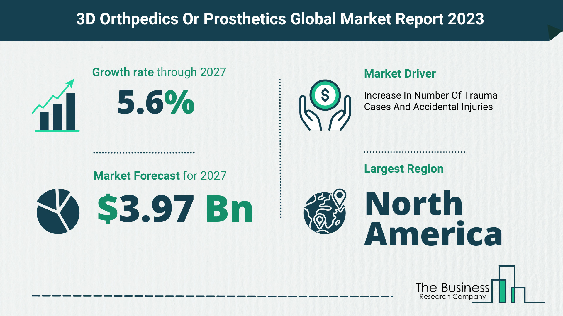 3D orthpedics/prosthetics market