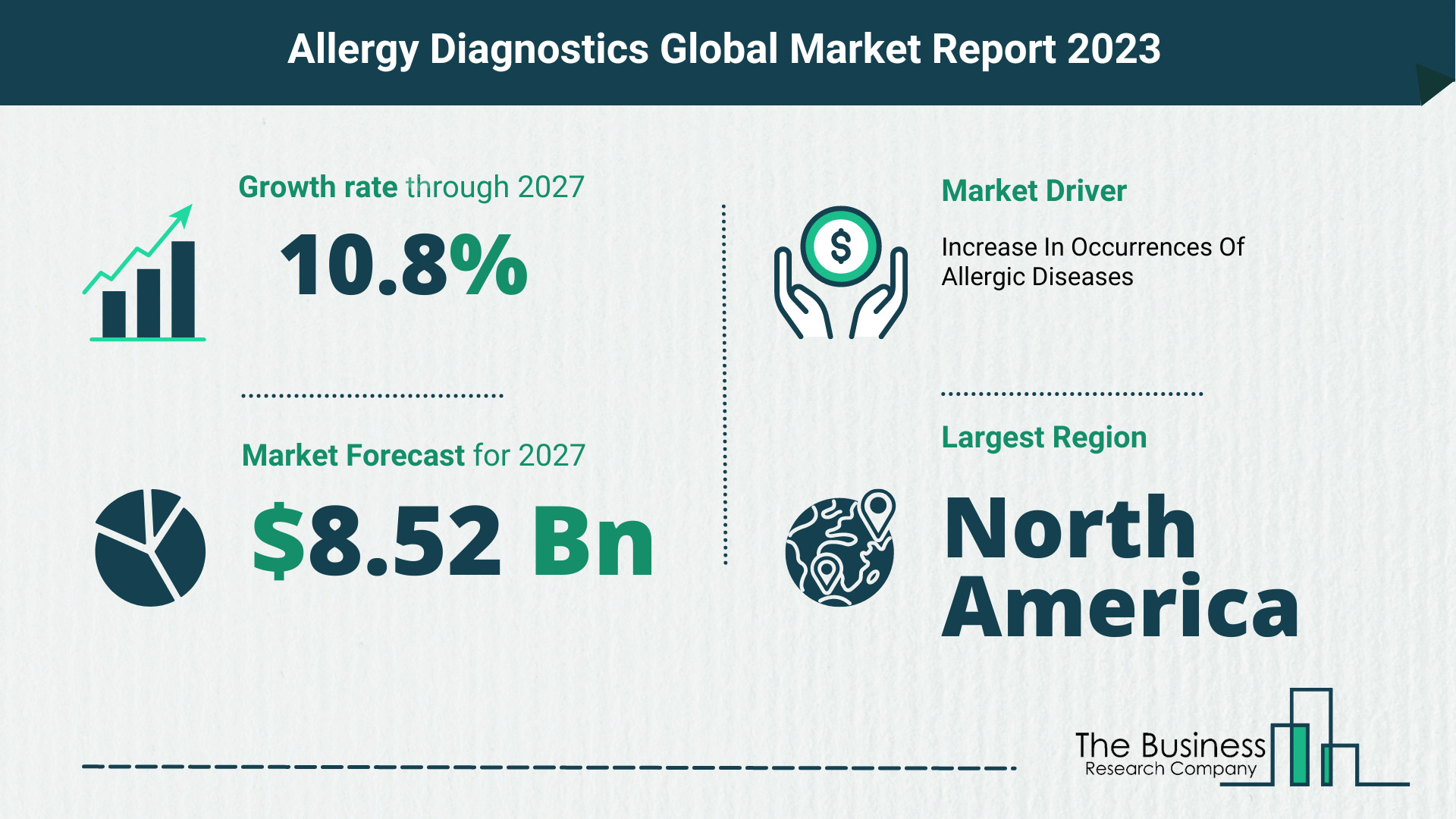 allergy diagnostics market