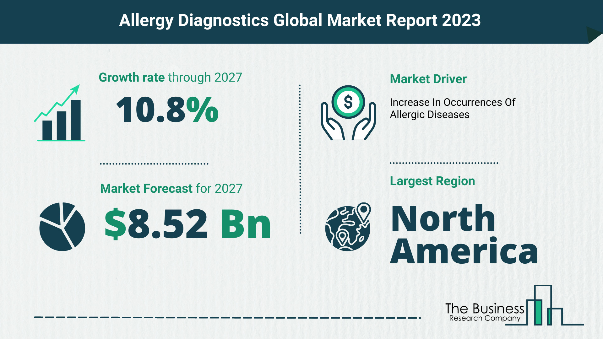 What Will The Allergy Diagnostics Market Look Like In 2023?