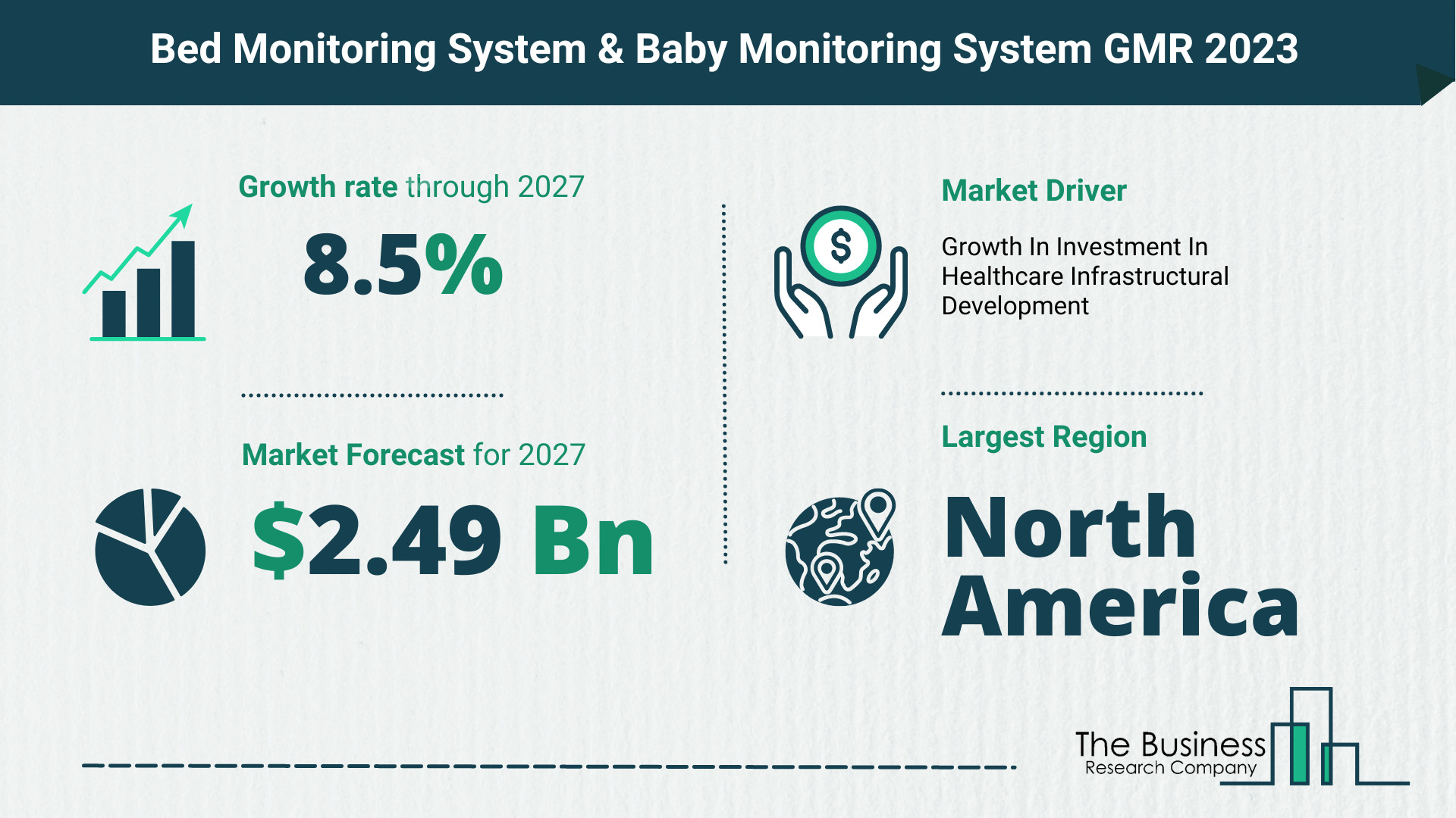 bed monitoring system and baby monitoring system market
