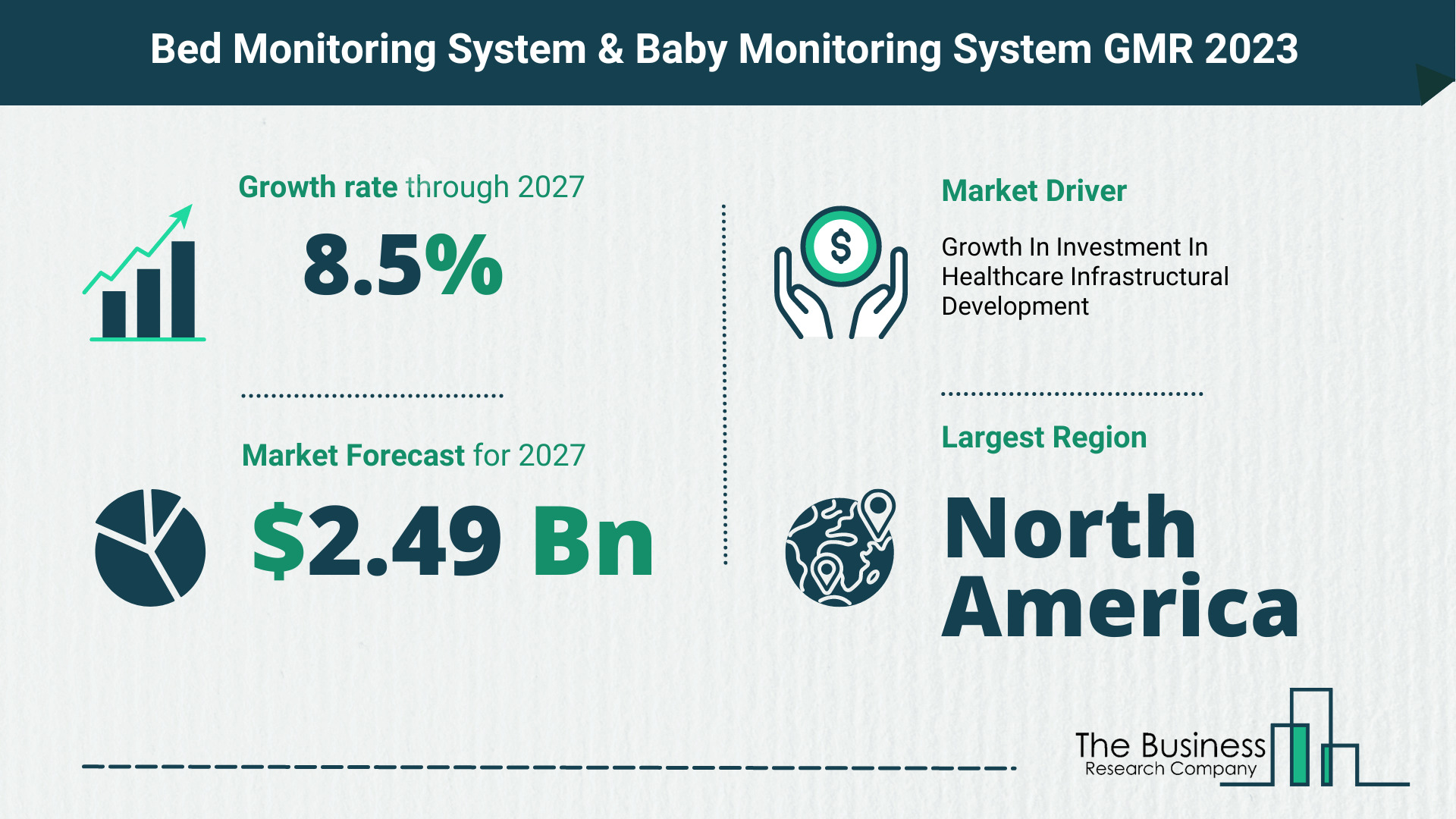 Global Bed Monitoring System & Baby Monitoring System Market Opportunities And Strategies 2023