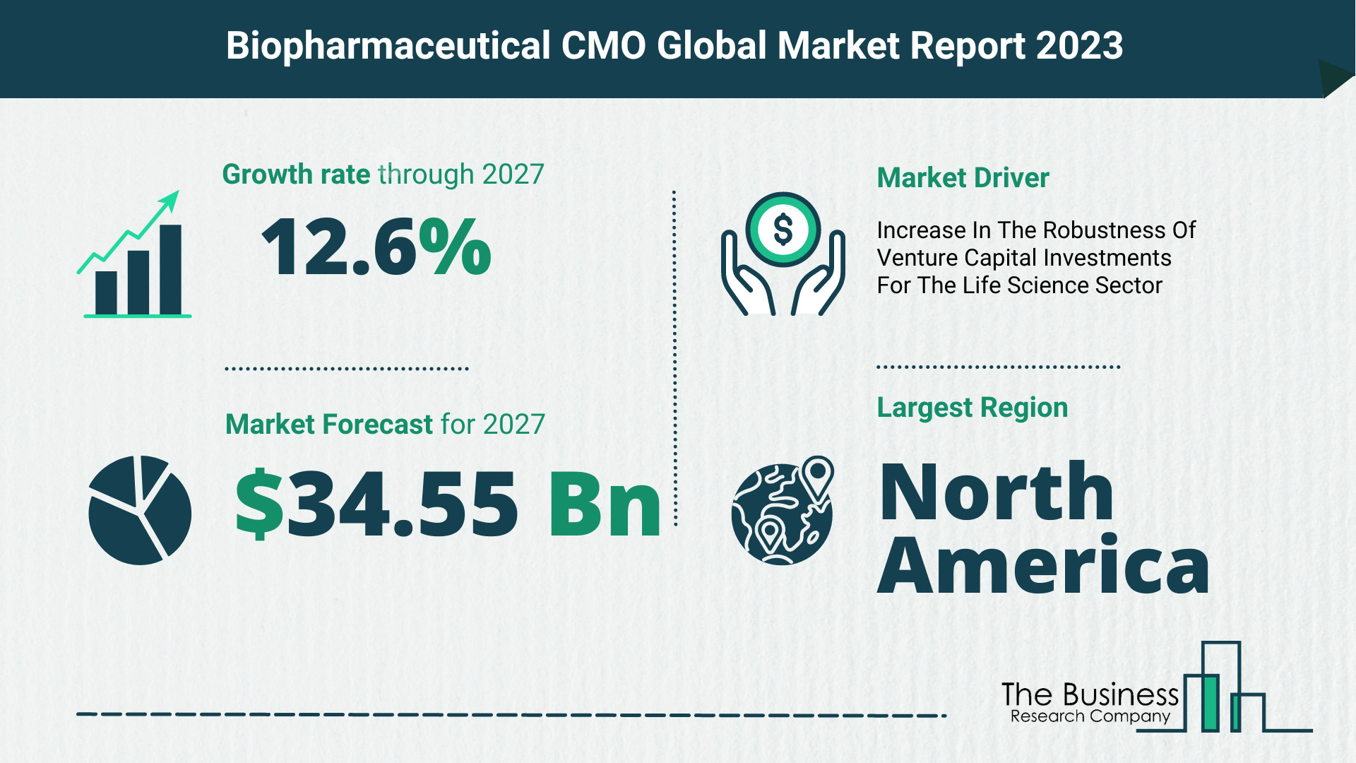 biopharmaceutical CMO market