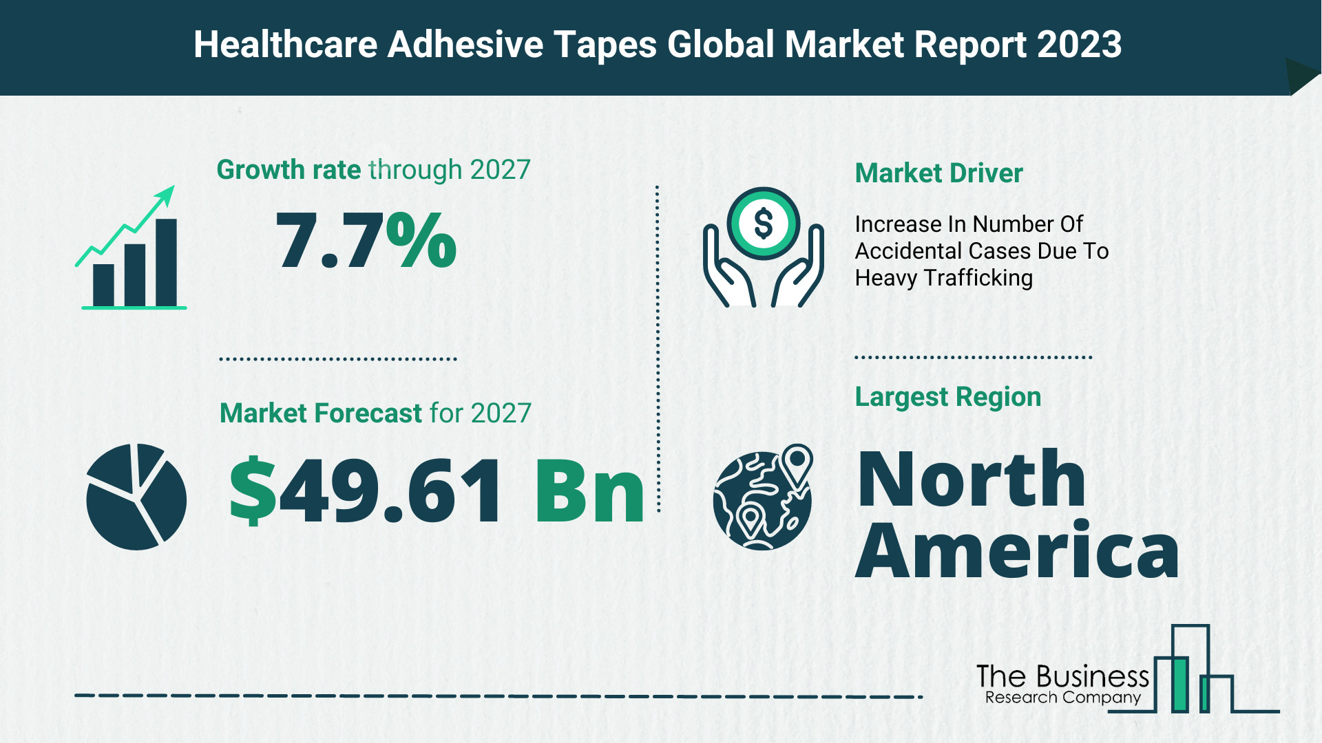 Global Healthcare Adhesive Tapes Market Size