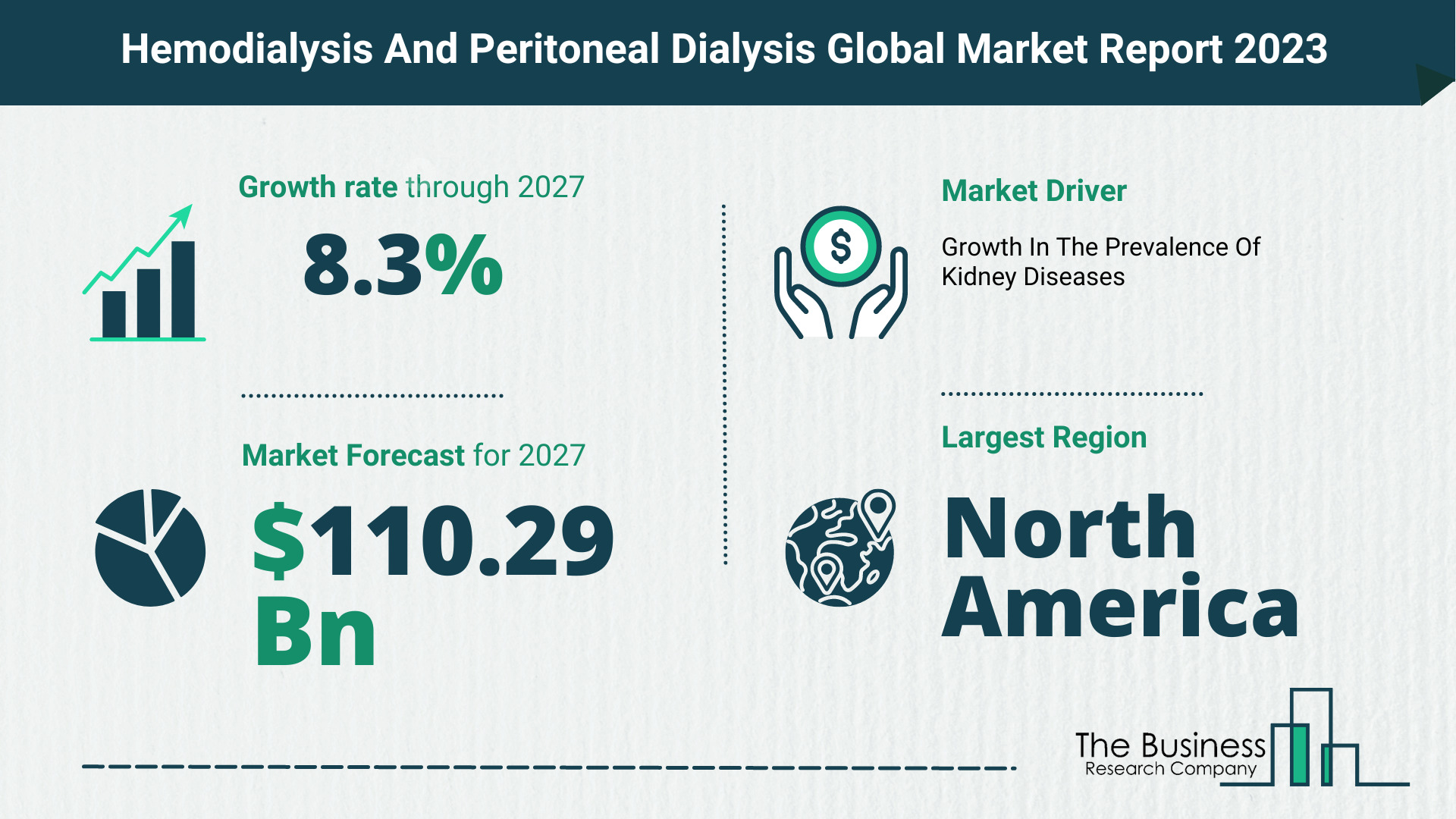 What Will The Hemodialysis And Peritoneal Dialysis Market Look Like In 2023?