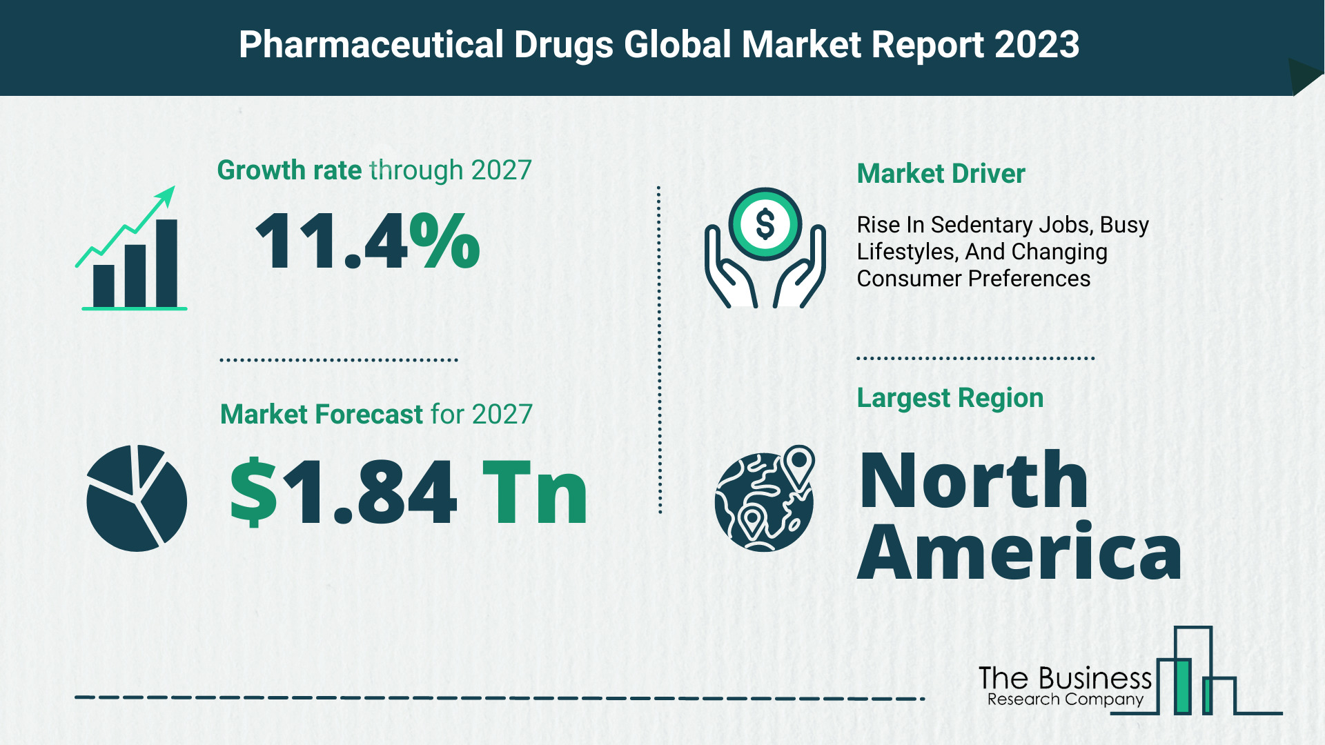 Global Pharmaceutical Drugs Market Size
