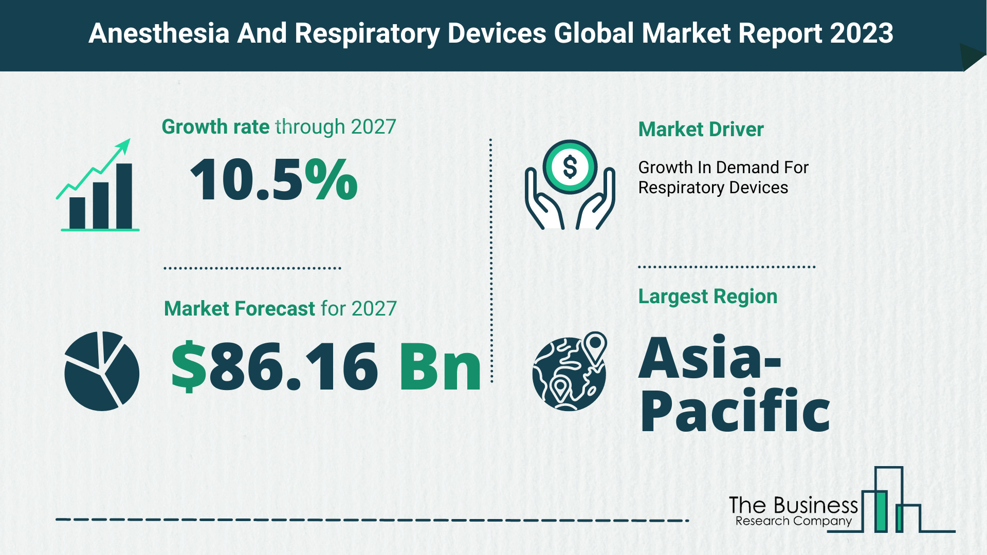 Global Anesthesia And Respiratory Devices Market Opportunities And Strategies 2023