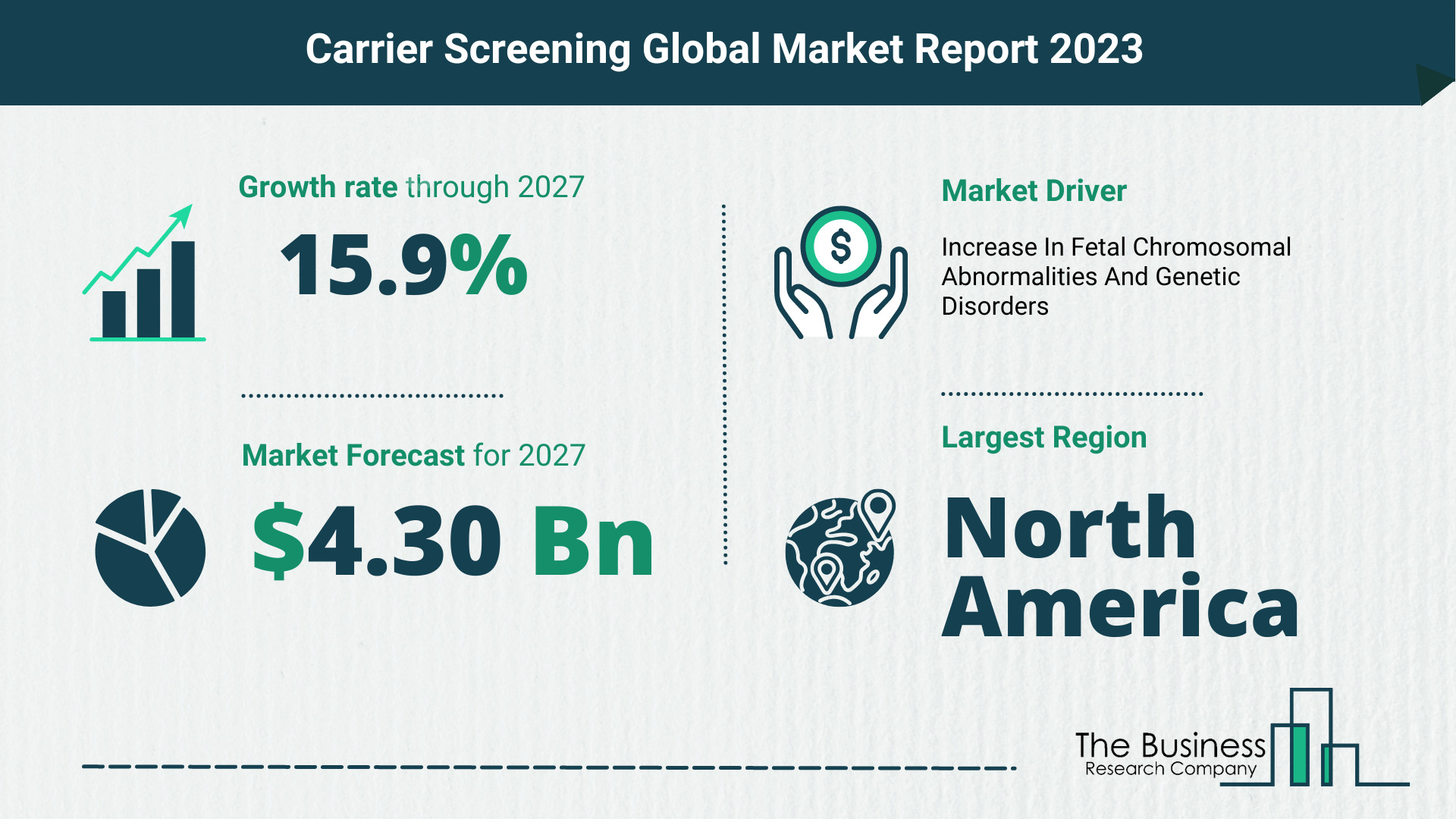 Carrier Screening Market Size, Share, And Growth Rate Analysis 2023