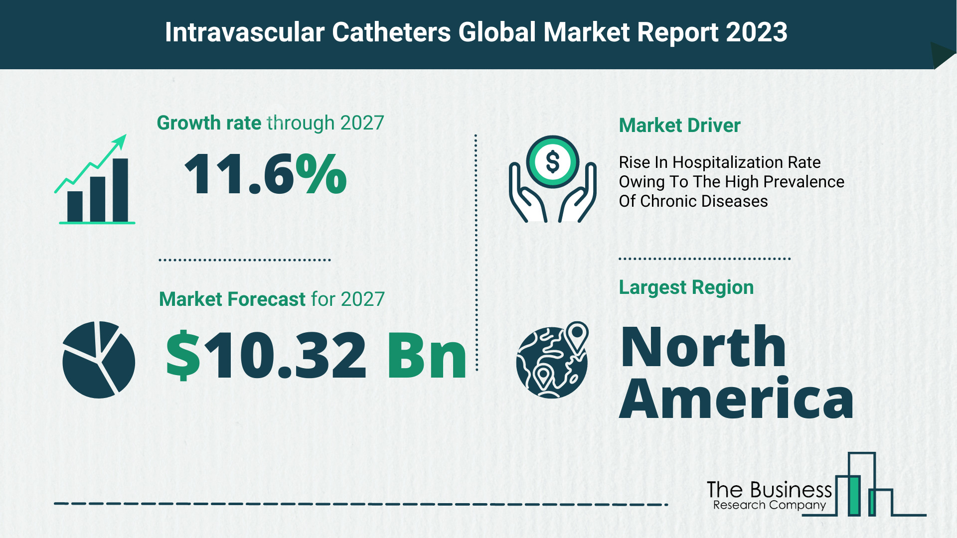 Intravascular Catheters Market Size, Share, And Growth Rate Analysis 2023