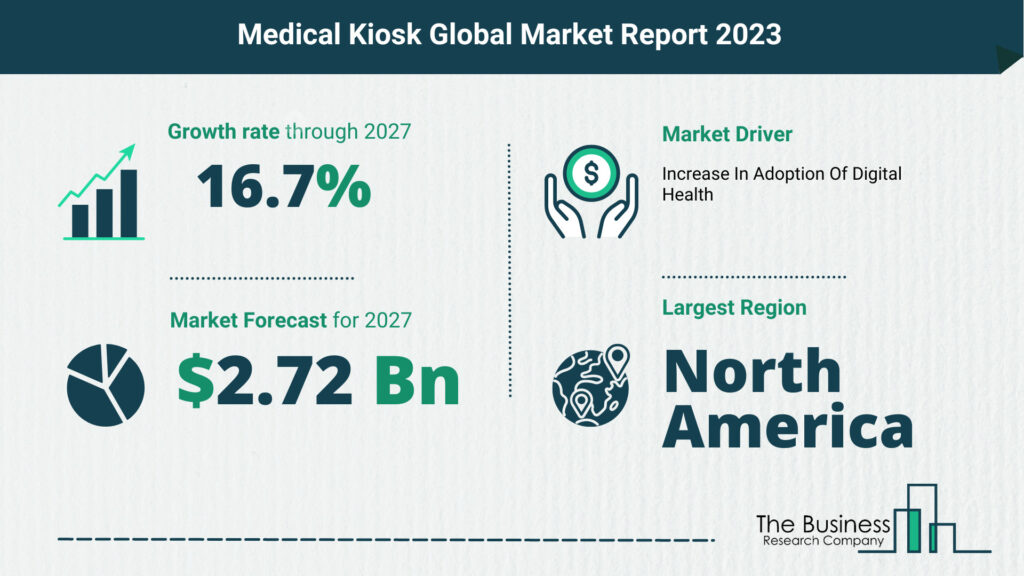 Global Medical Kiosk Market Size