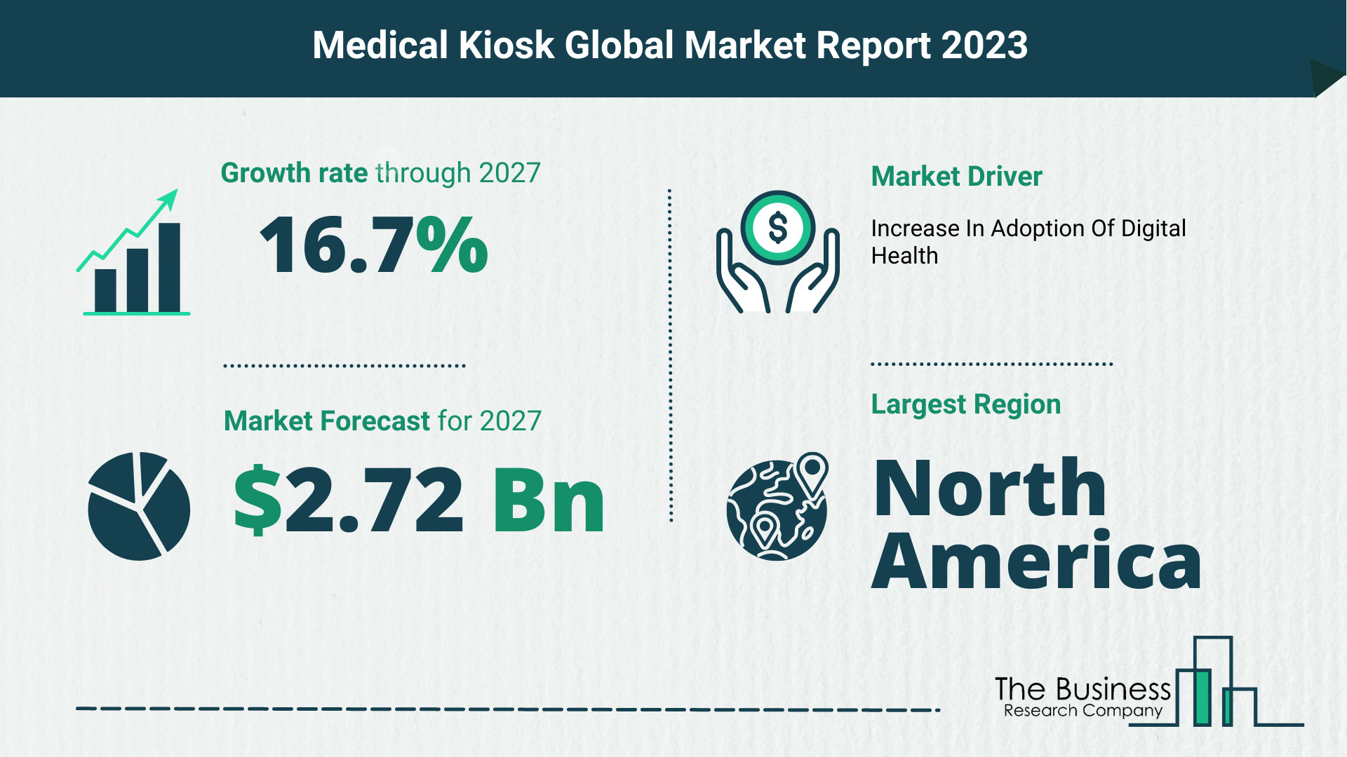 Medical Kiosk Market Forecast 2023-2027 By The Business Research Company