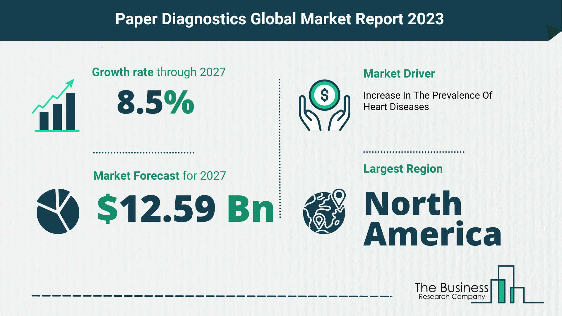 Paper Diagnostics Market Forecast 2023-2027 By The Business Research Company