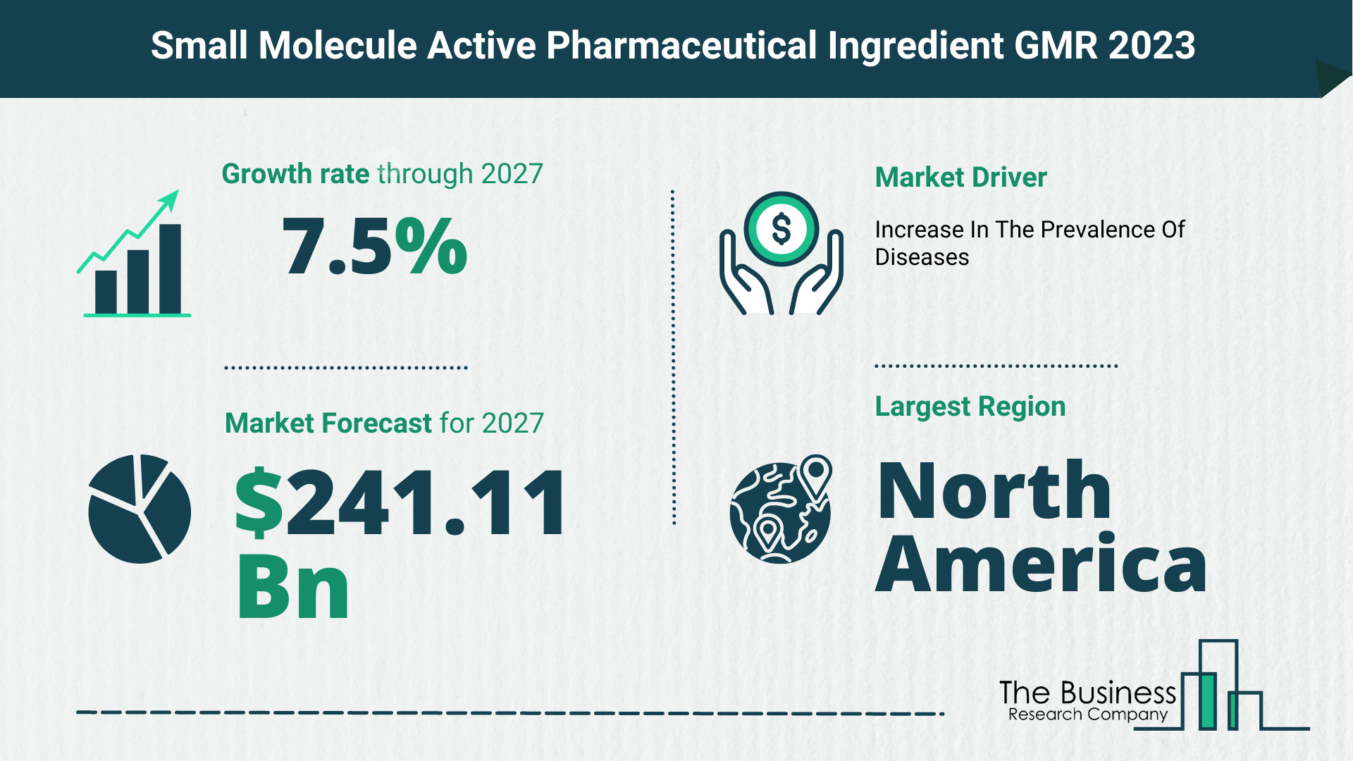 Global Small Molecule Active Pharmaceutical Ingredient Market Size