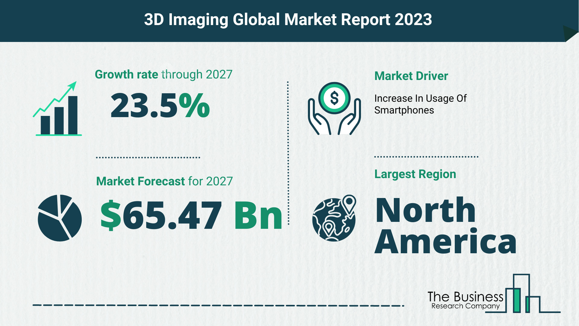 3D imaging market