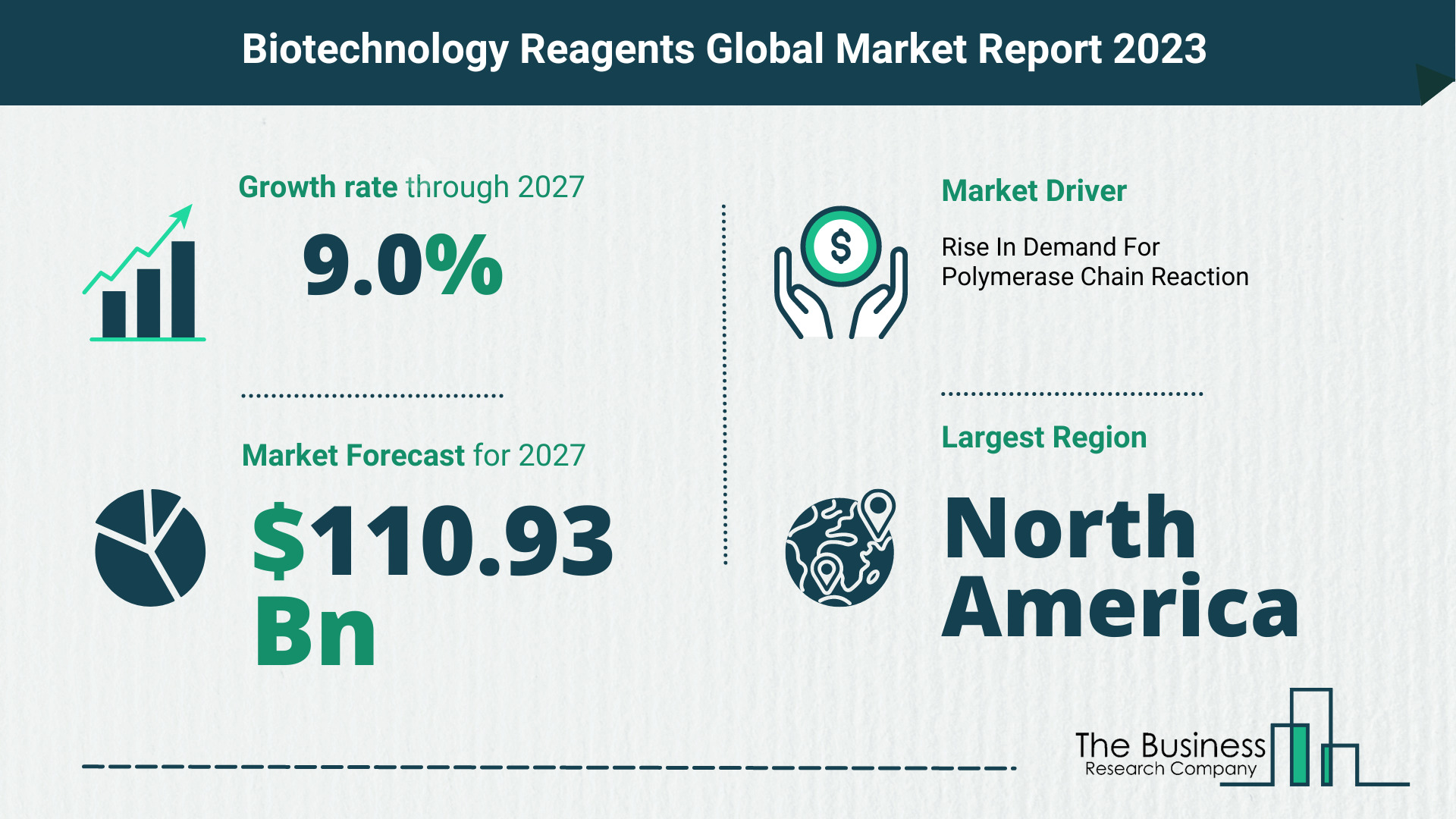 Global Biotechnology Reagents Market