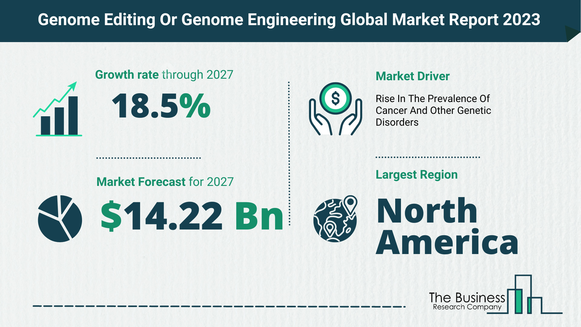 What Will The Genome Editing Or Genome Engineering Market Look Like In 2023?