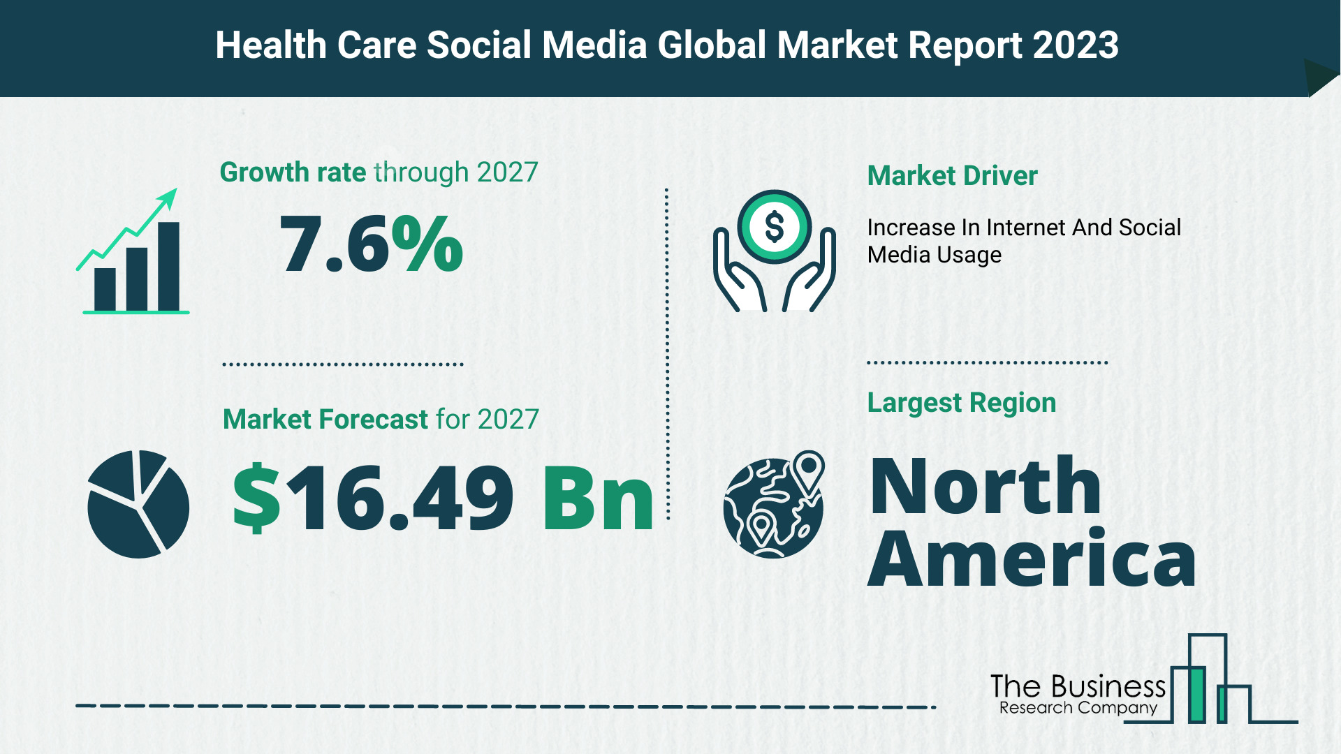 health care social media market