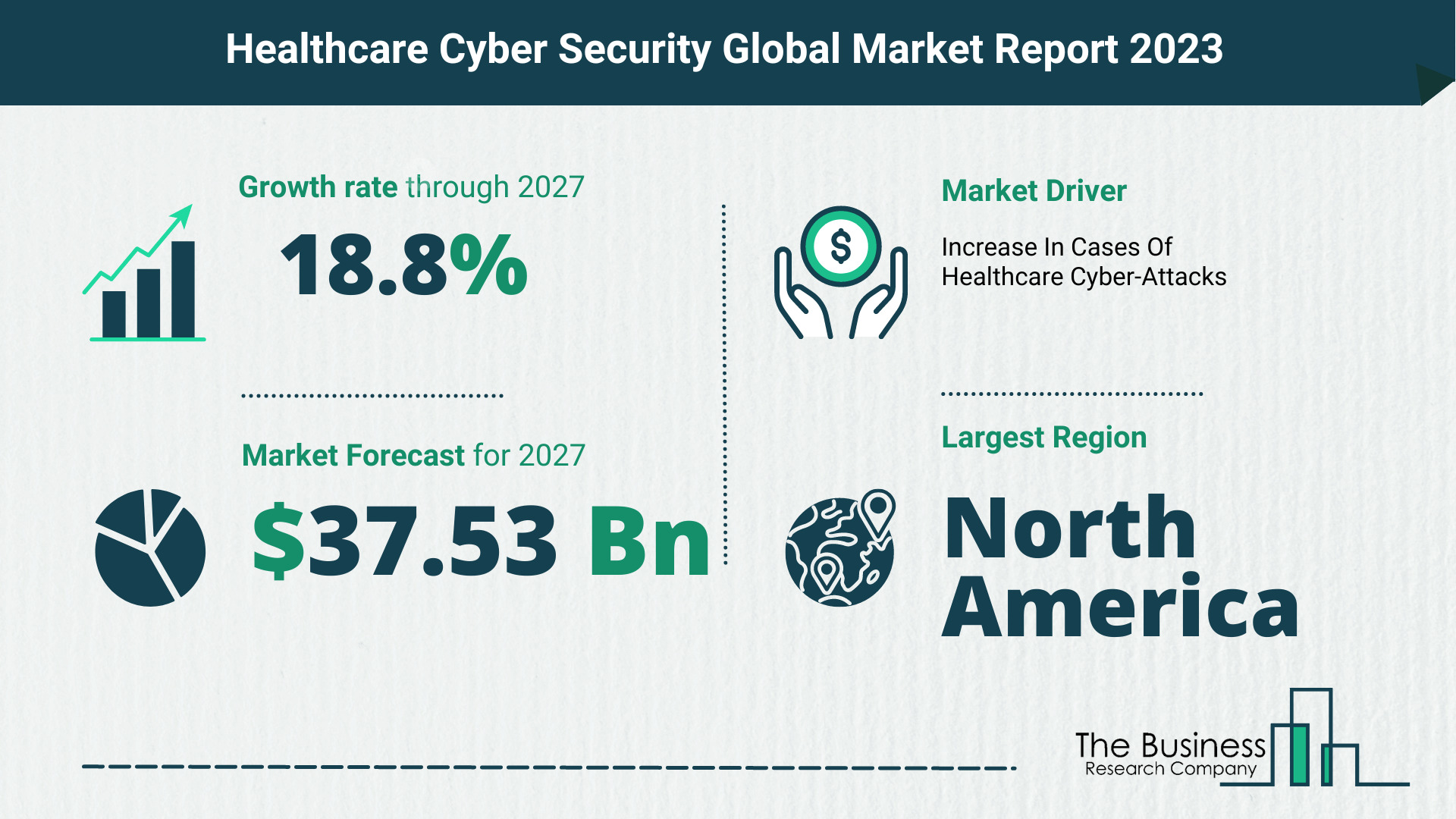 Healthcare Cyber Security Market Size, Share, And Growth Rate Analysis 2023