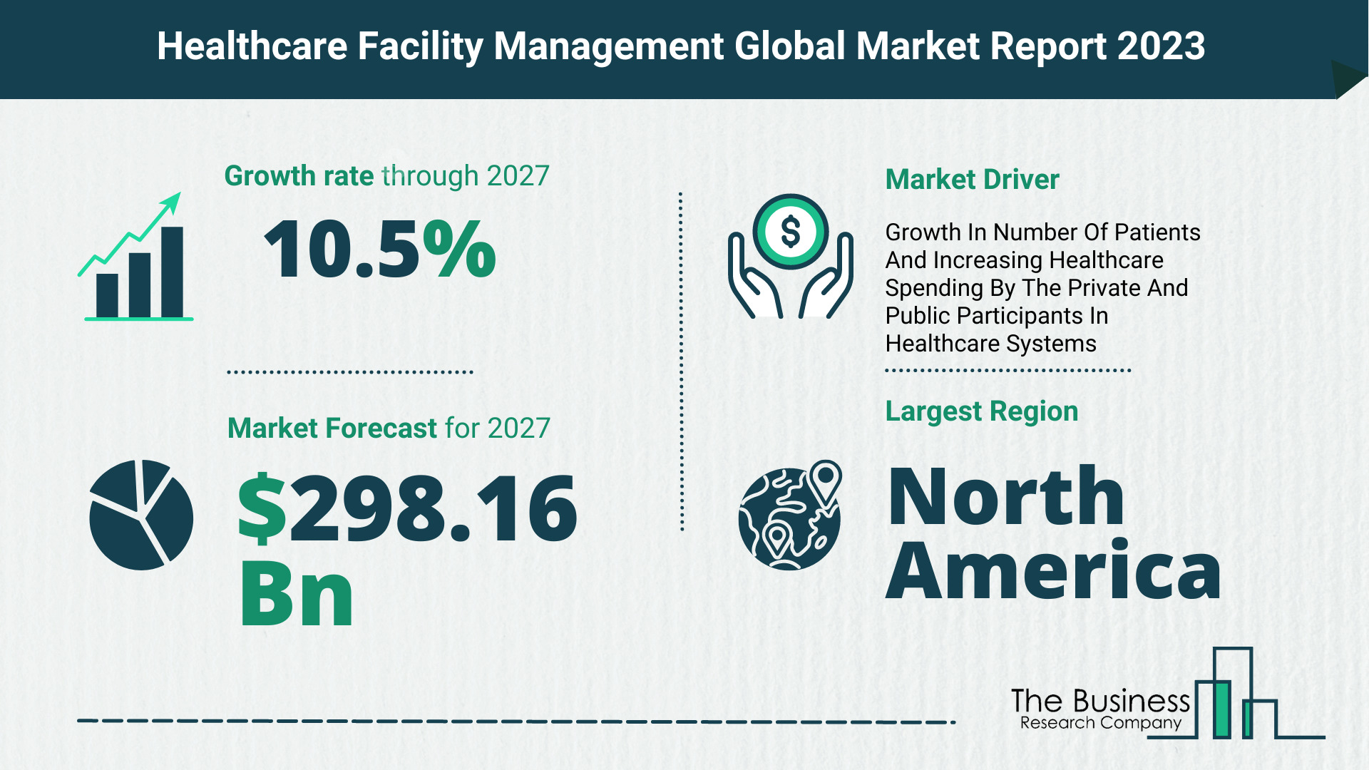 Global Healthcare Facility Management Market