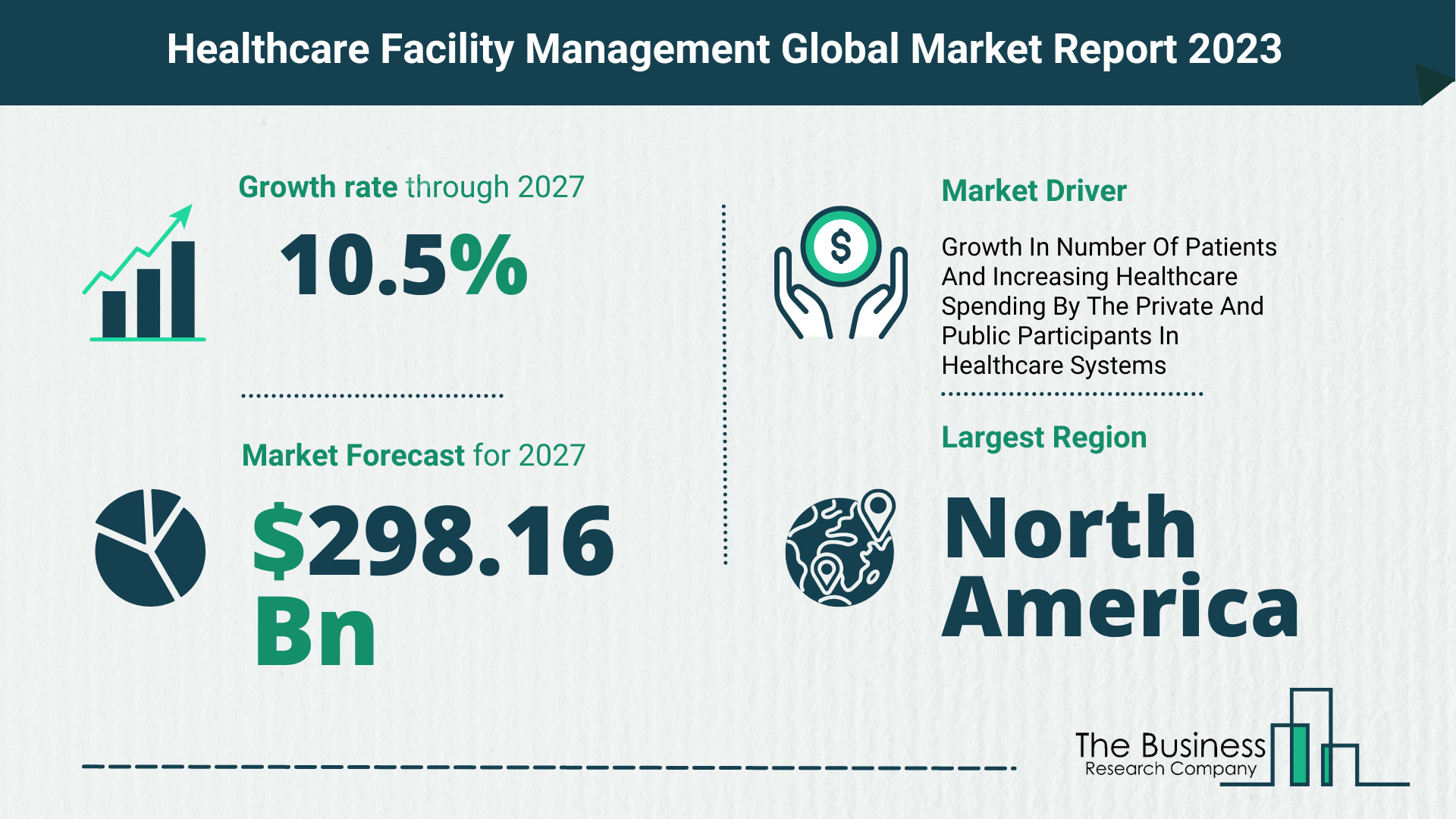 How Will The Healthcare Facility Management Market Globally Expand In 2023?