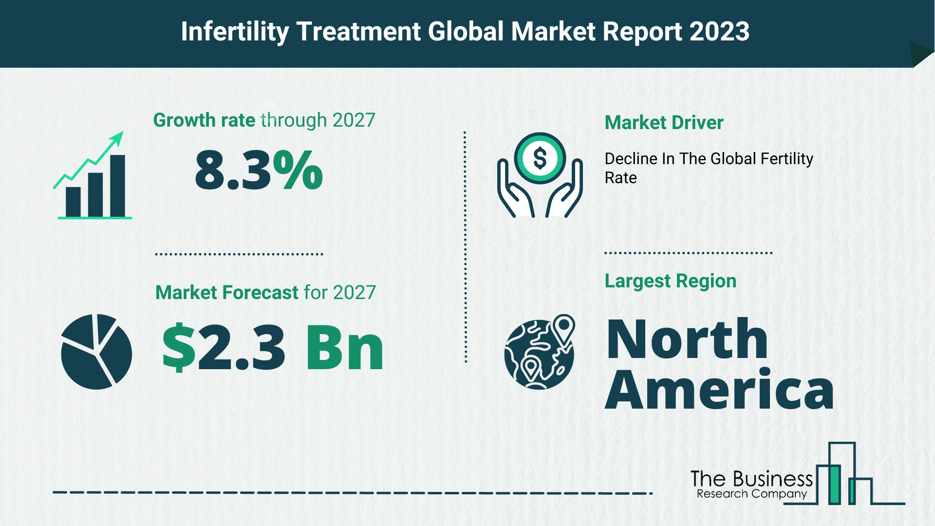 Global Infertility Treatment Market Opportunities And Strategies 2023