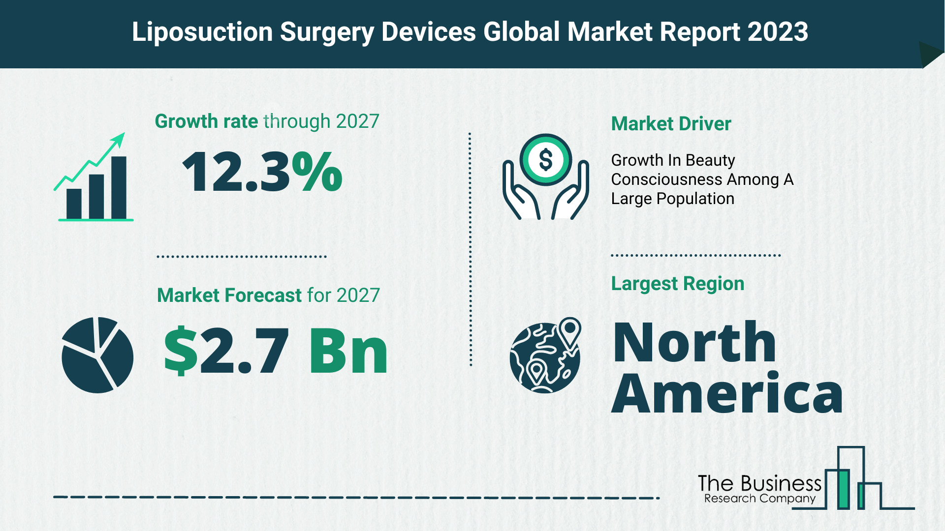 How Will The Liposuction Surgery Devices Market Globally Expand In 2023?