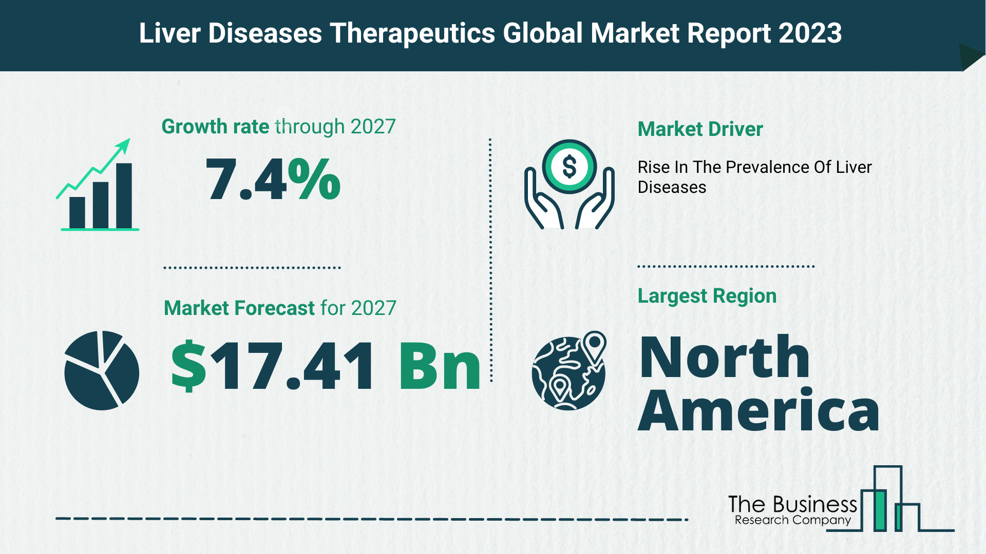 Global Liver Diseases Therapeutics Market Size