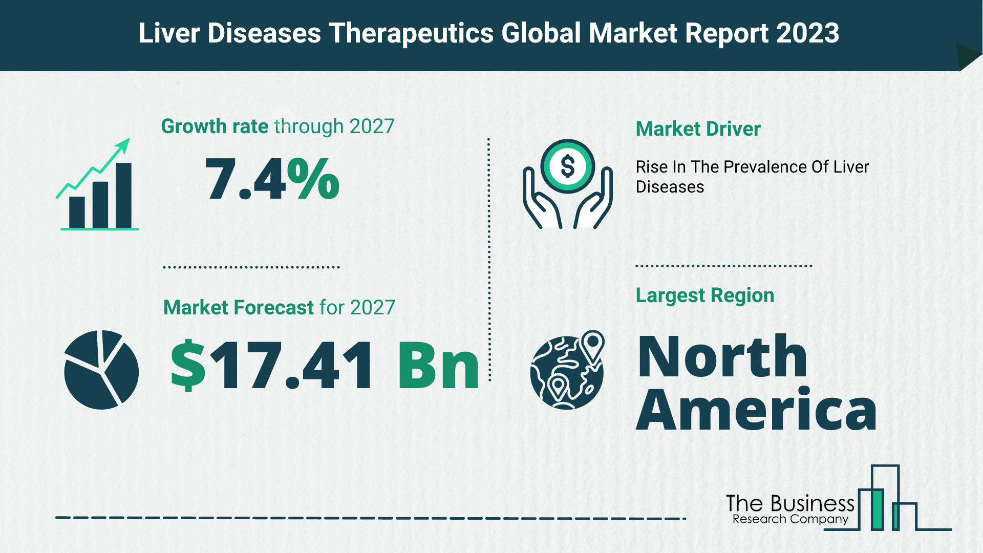 What Will The Liver Diseases Therapeutics Market Look Like In 2023?