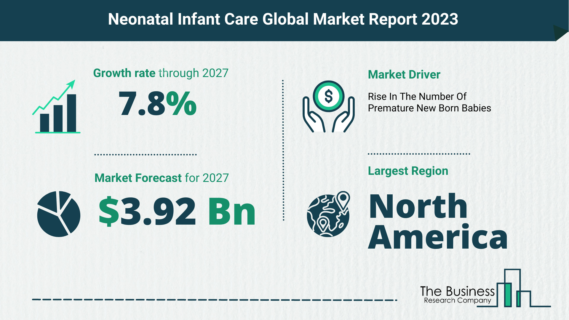 Global Neonatal Infant Care Market Size