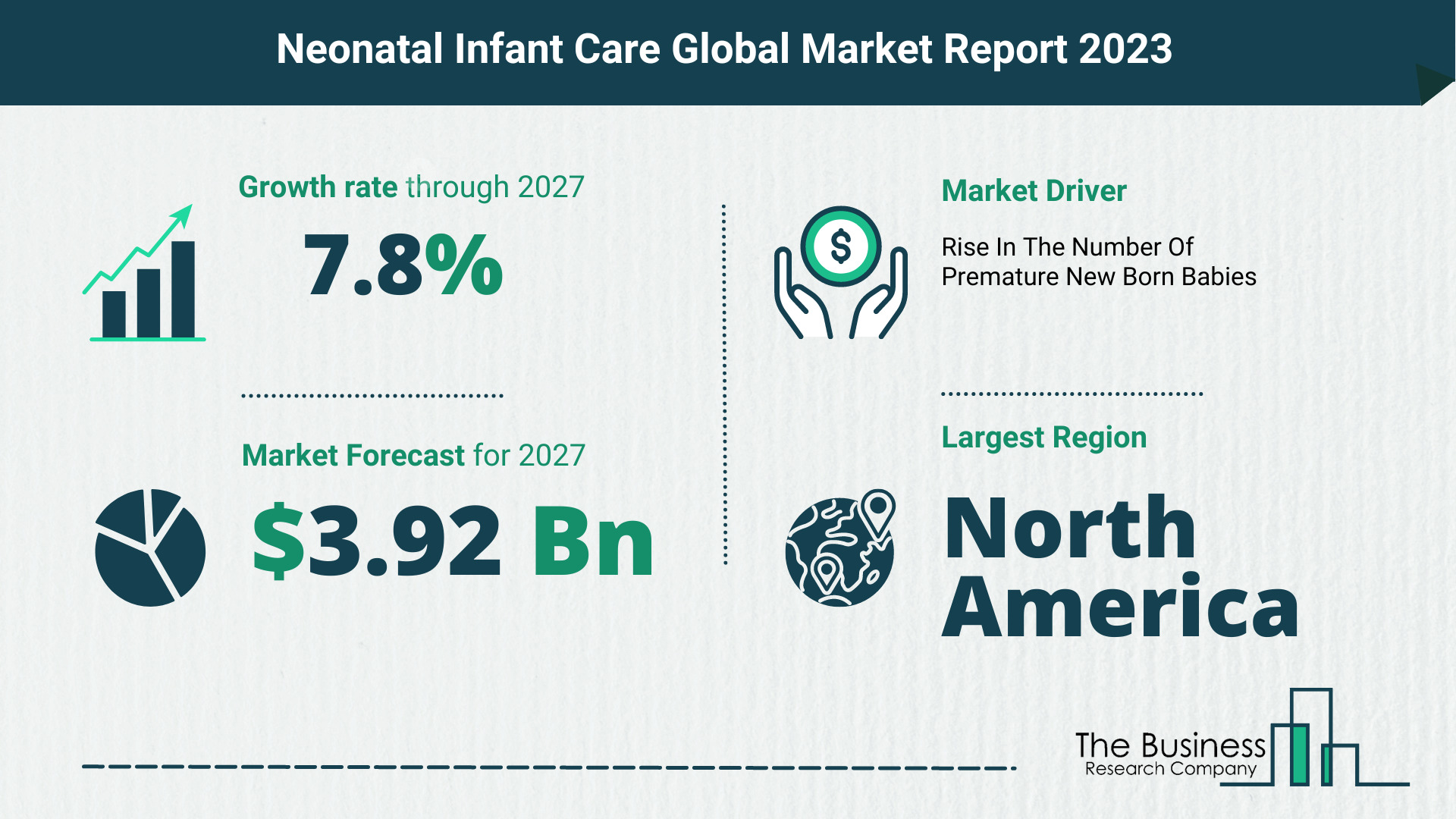 Neonatal Infant Care Market Size, Share, And Growth Rate Analysis 2023